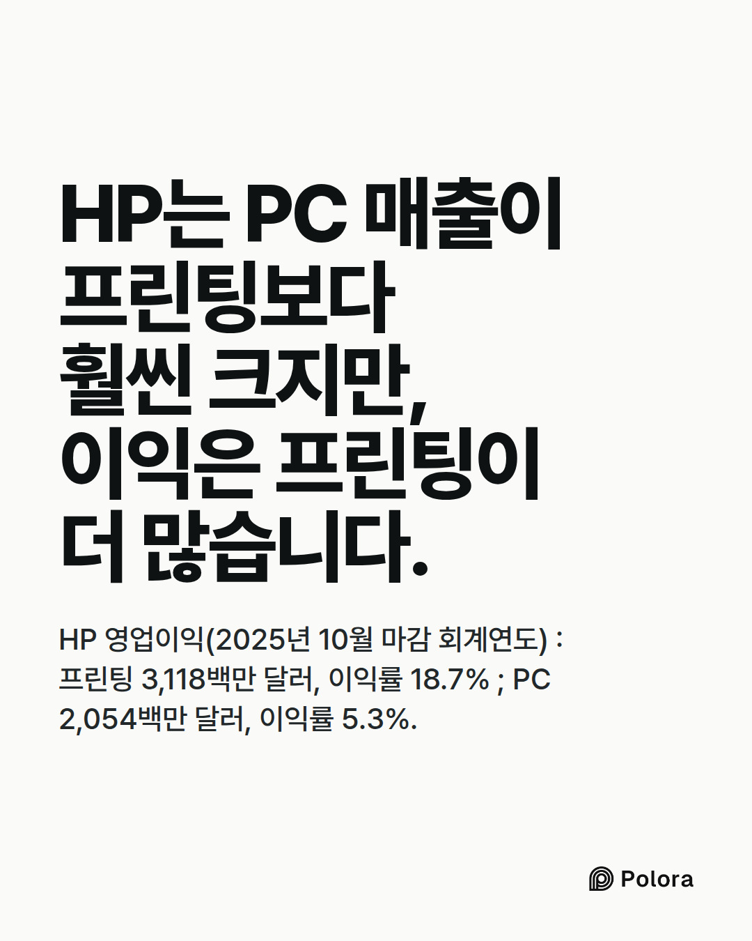 HP는 PC 매출이 프린팅보다 훨씬 크지만, 이익은 프린팅이 더 많습니다. · HP 영업이익(2025년 10월 마감 회계연도) : 프린팅 3,118백만 달러, 이익률 18.7% ; PC 2,054백만 달러, 이익률 5.3%.