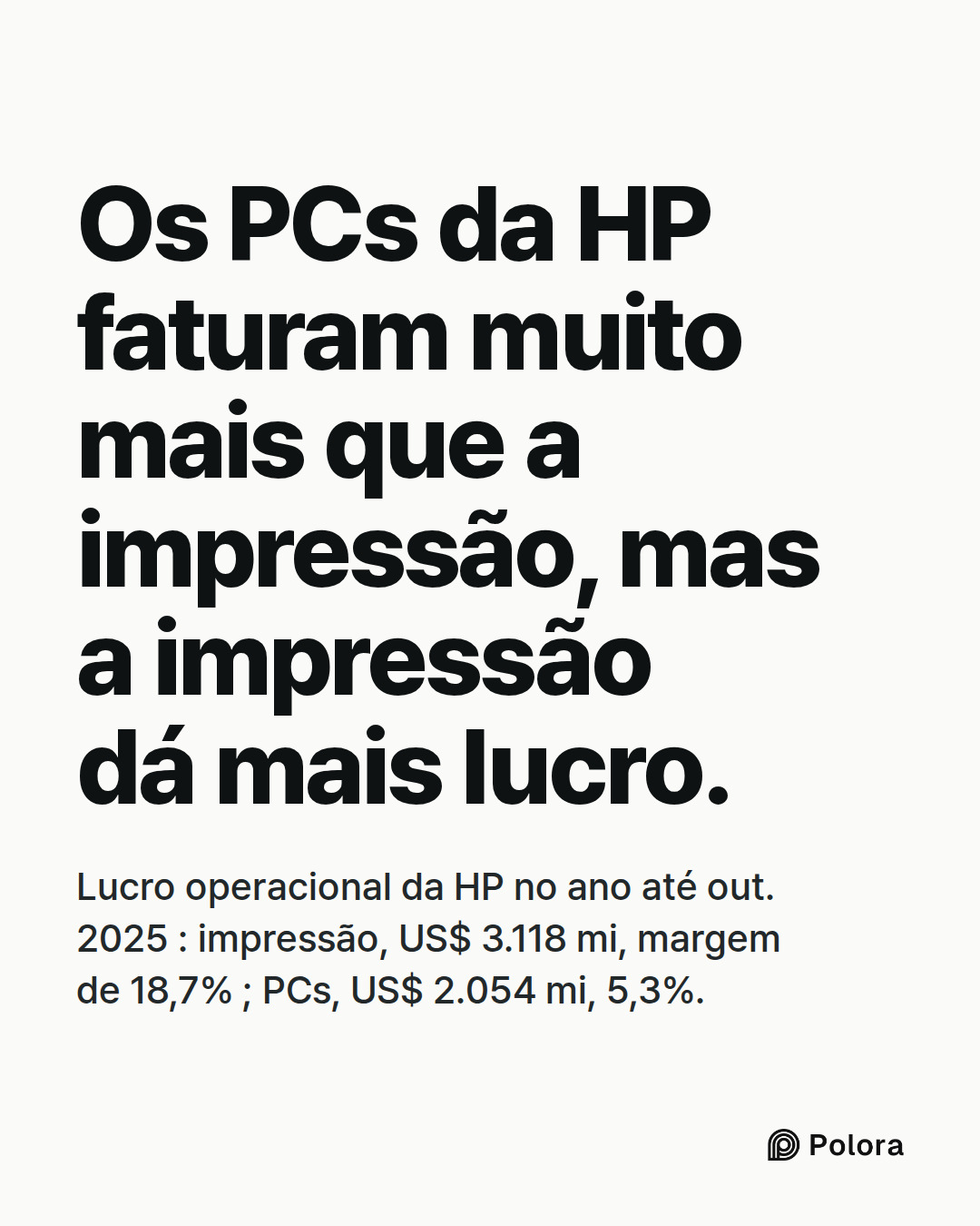 Os PCs da HP faturam muito mais que a impressão, mas a impressão dá mais lucro. · Lucro operacional da HP no ano até out. 2025 : impressão, US$ 3.118 mi, margem de 18,7% ; PCs, US$ 2.054 mi, 5,3%.