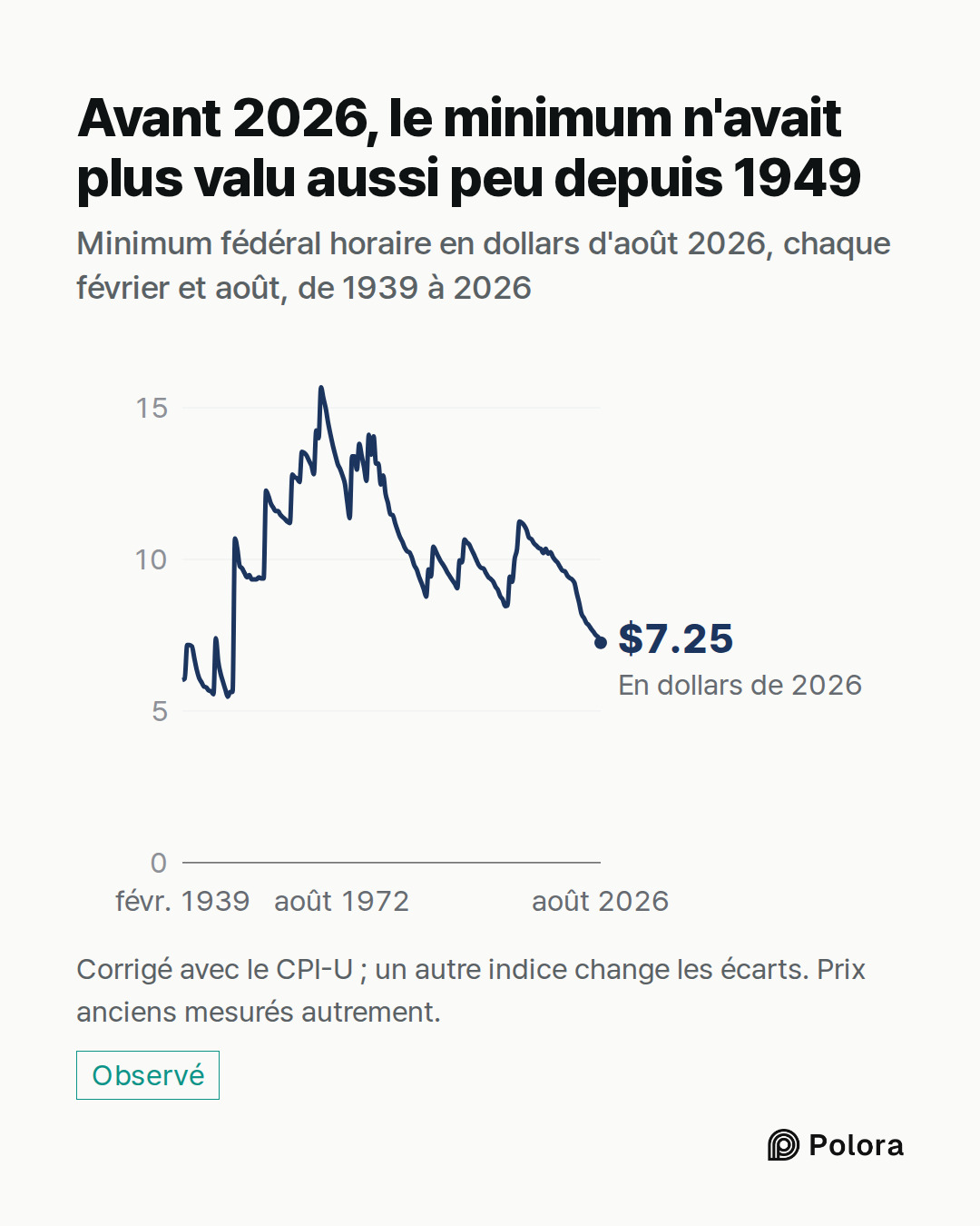 févr. 1939 · août 1939 · févr. 1940 · août 1940 · févr. 1941 · août 1941 · févr. 1942 · août 1942 · févr. 1943 · août 1943 · févr. 1944 · août 1944 · févr. 1945 · août 1945 · févr. 1946 · août 1946 · févr. 1947 · août 1947 · févr. 1948 · août 1948 · févr. 1949 · août 1949 · févr. 1950 · août 1950