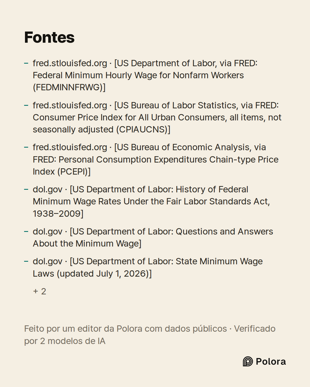 Fontes 8 : fred.stlouisfed.org · [US Department of Labor, via FRED: Federal Minimum Hourly Wage for Nonfarm Workers (FEDMINNFRWG)], fred.stlouisfed.org · [US Bureau of Labor Statistics, via FRED: Consumer Price Index for All Urban Consumers, all items, not seasonally adjusted (CPIAUCNS)], fred.stlou