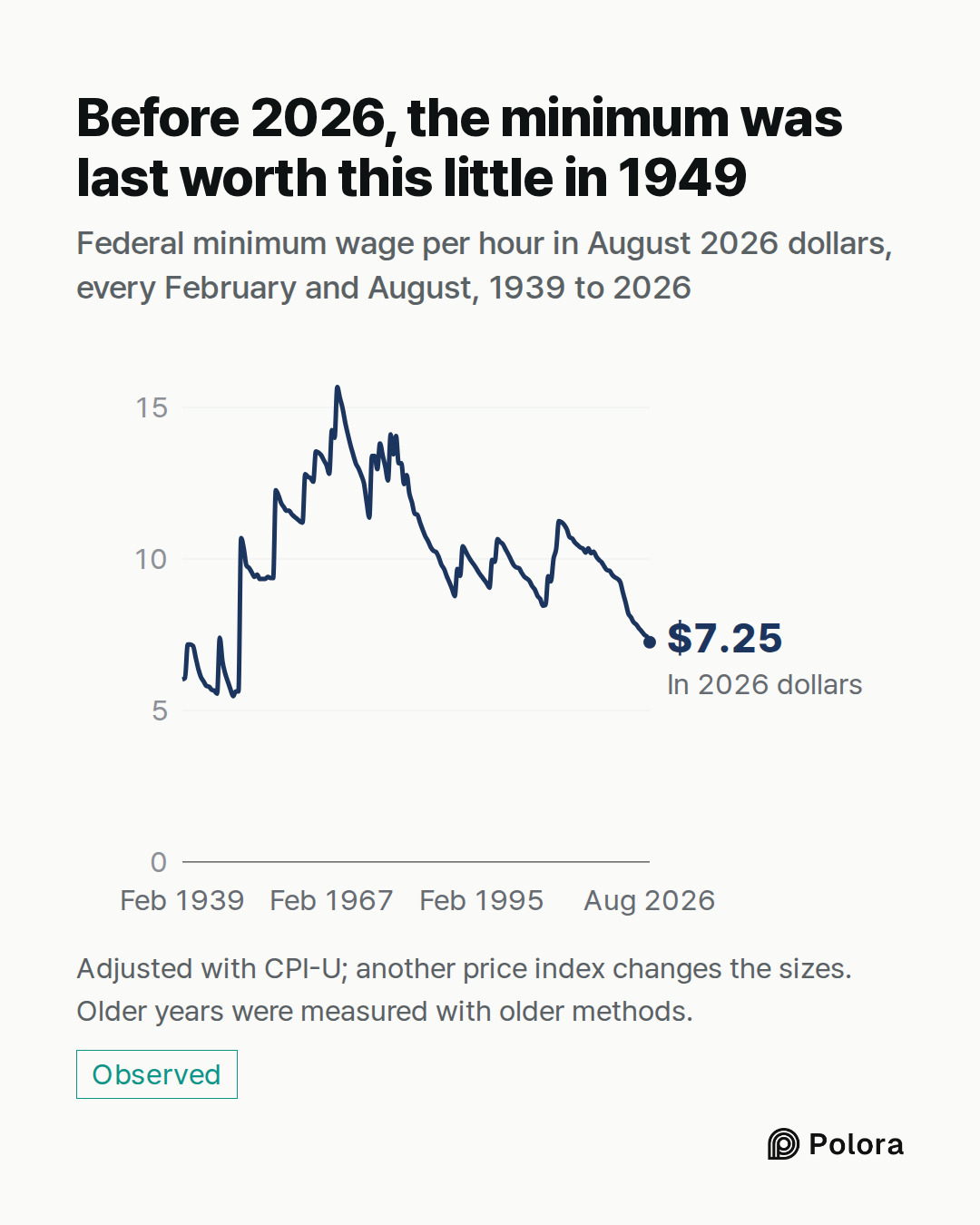 Feb 1939 · Aug 1939 · Feb 1940 · Aug 1940 · Feb 1941 · Aug 1941 · Feb 1942 · Aug 1942 · Feb 1943 · Aug 1943 · Feb 1944 · Aug 1944 · Feb 1945 · Aug 1945 · Feb 1946 · Aug 1946 · Feb 1947 · Aug 1947 · Feb 1948 · Aug 1948 · Feb 1949 · Aug 1949 · Feb 1950 · Aug 1950