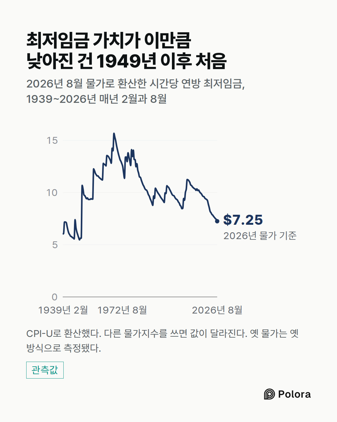 1939년 2월 · 1939년 8월 · 1940년 2월 · 1940년 8월 · 1941년 2월 · 1941년 8월 · 1942년 2월 · 1942년 8월 · 1943년 2월 · 1943년 8월 · 1944년 2월 · 1944년 8월 · 1945년 2월 · 1945년 8월 · 1946년 2월 · 1946년 8월 · 1947년 2월 · 1947년 8월 · 1948년 2월 · 1948년 8월 · 1949년 2월 · 1949년 8월 · 1950년 2월 · 1950년 8월
