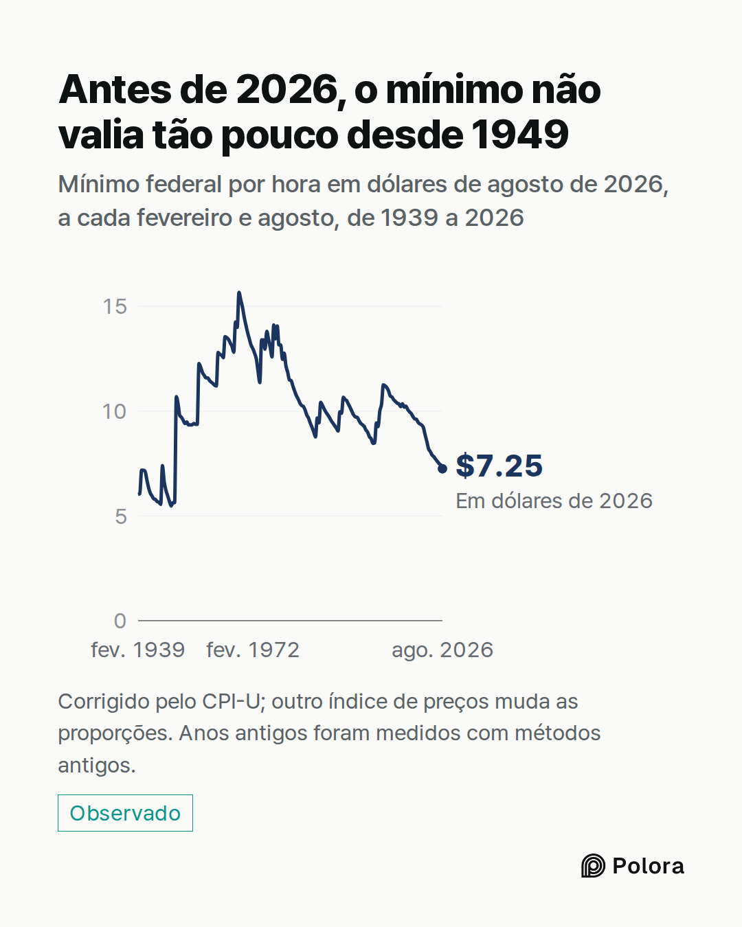 fev. 1939 · ago. 1939 · fev. 1940 · ago. 1940 · fev. 1941 · ago. 1941 · fev. 1942 · ago. 1942 · fev. 1943 · ago. 1943 · fev. 1944 · ago. 1944 · fev. 1945 · ago. 1945 · fev. 1946 · ago. 1946 · fev. 1947 · ago. 1947 · fev. 1948 · ago. 1948 · fev. 1949 · ago. 1949 · fev. 1950 · ago. 1950