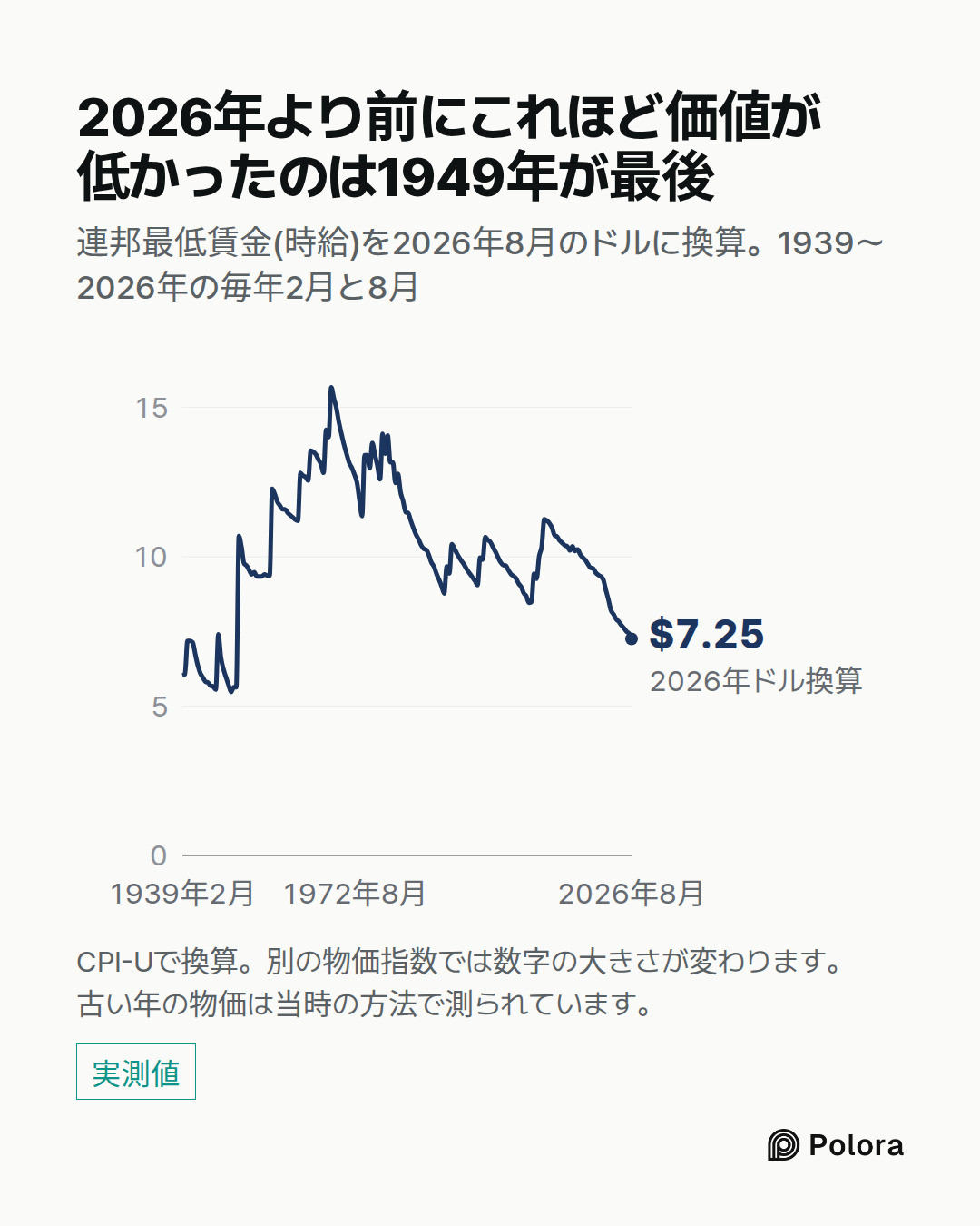 1939年2月 · 1939年8月 · 1940年2月 · 1940年8月 · 1941年2月 · 1941年8月 · 1942年2月 · 1942年8月 · 1943年2月 · 1943年8月 · 1944年2月 · 1944年8月 · 1945年2月 · 1945年8月 · 1946年2月 · 1946年8月 · 1947年2月 · 1947年8月 · 1948年2月 · 1948年8月 · 1949年2月 · 1949年8月 · 1950年2月 · 1950年8月