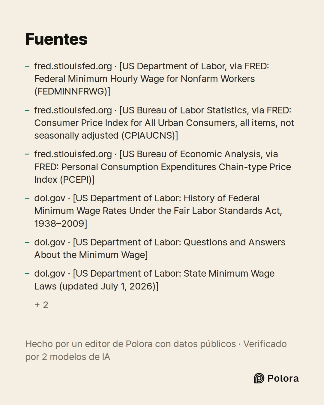 Fuentes 8 : fred.stlouisfed.org · [US Department of Labor, via FRED: Federal Minimum Hourly Wage for Nonfarm Workers (FEDMINNFRWG)], fred.stlouisfed.org · [US Bureau of Labor Statistics, via FRED: Consumer Price Index for All Urban Consumers, all items, not seasonally adjusted (CPIAUCNS)], fred.stlo