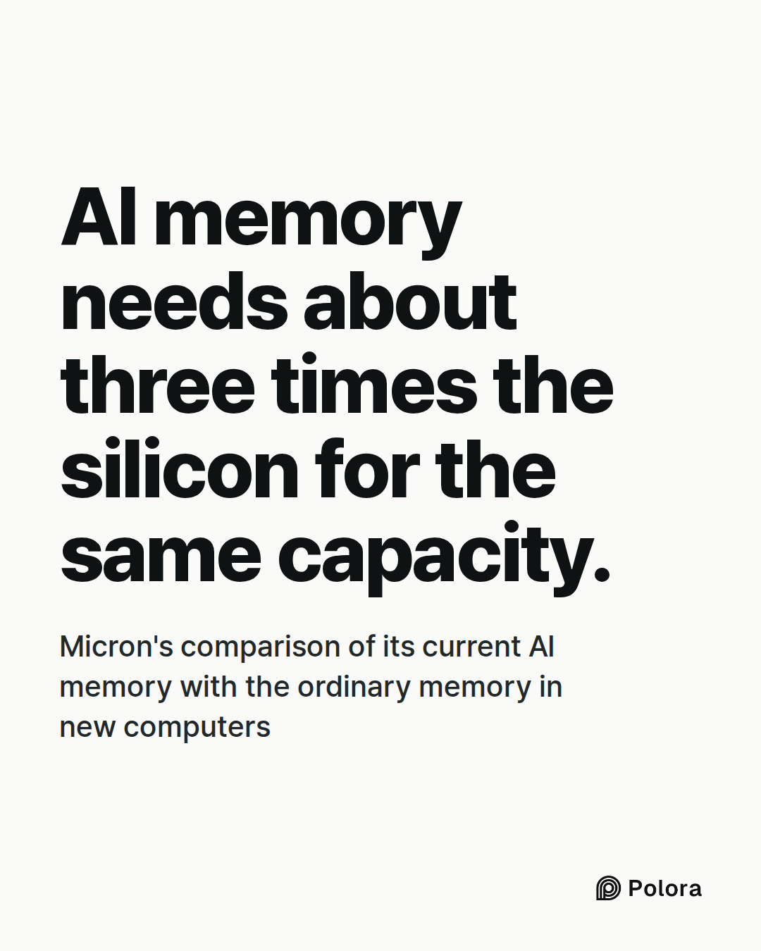 AI memory needs about three times the silicon for the same capacity. · Micron's comparison of its current AI memory with the ordinary memory in new computers