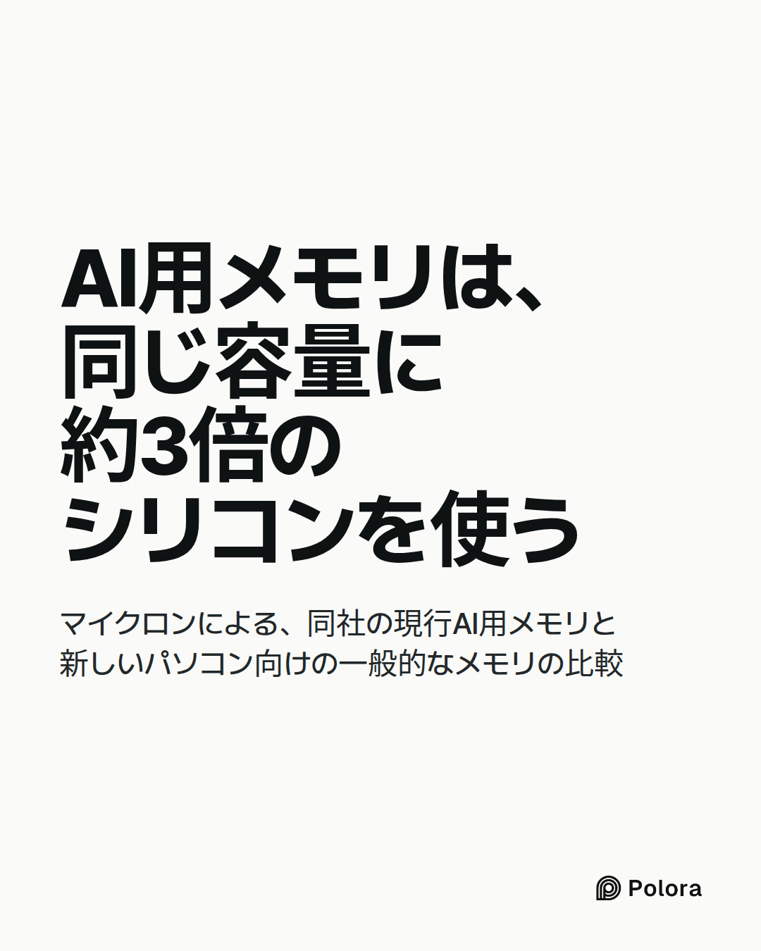 AI用メモリは、同じ容量に約3倍のシリコンを使う · マイクロンによる、同社の現行AI用メモリと新しいパソコン向けの一般的なメモリの比較