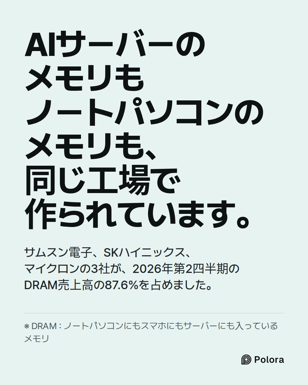 AIサーバーのメモリもノートパソコンのメモリも、同じ工場で作られています。 · サムスン電子、SKハイニックス、マイクロンの3社が、2026年第2四半期のDRAM売上高の87.6%を占めました。 · ※ DRAM : ノートパソコンにもスマホにもサーバーにも入っているメモリ