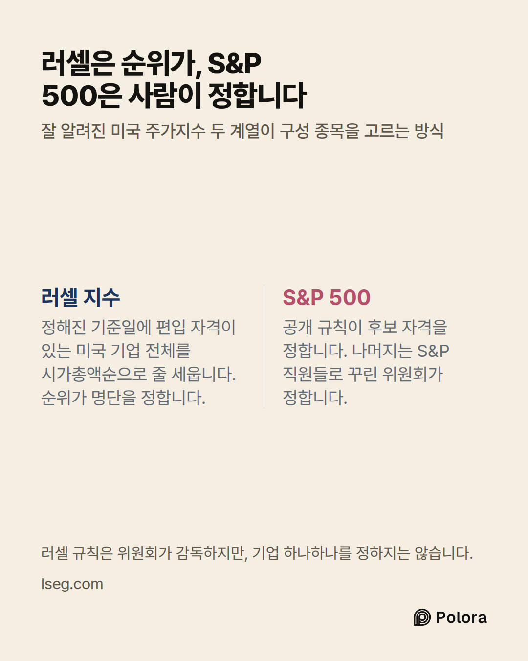 러셀 지수 · S&P 500 · 정해진 기준일에 편입 자격이 있는 미국 기업 전체를 시가총액순으로 줄 세웁니다. 순위가 명단을 정합니다. · 공개 규칙이 후보 자격을 정합니다. 나머지는 S&P 직원들로 꾸린 위원회가 정합니다. · 러셀은 순위가, S&P 500은 사람이 정합니다 · 잘 알려진 미국 주가지수 두 계열이 구성 종목을 고르는 방식 · 러셀 규칙은 위원회가 감독하지만, 기업 하나하나를 정하지는 않습니다.