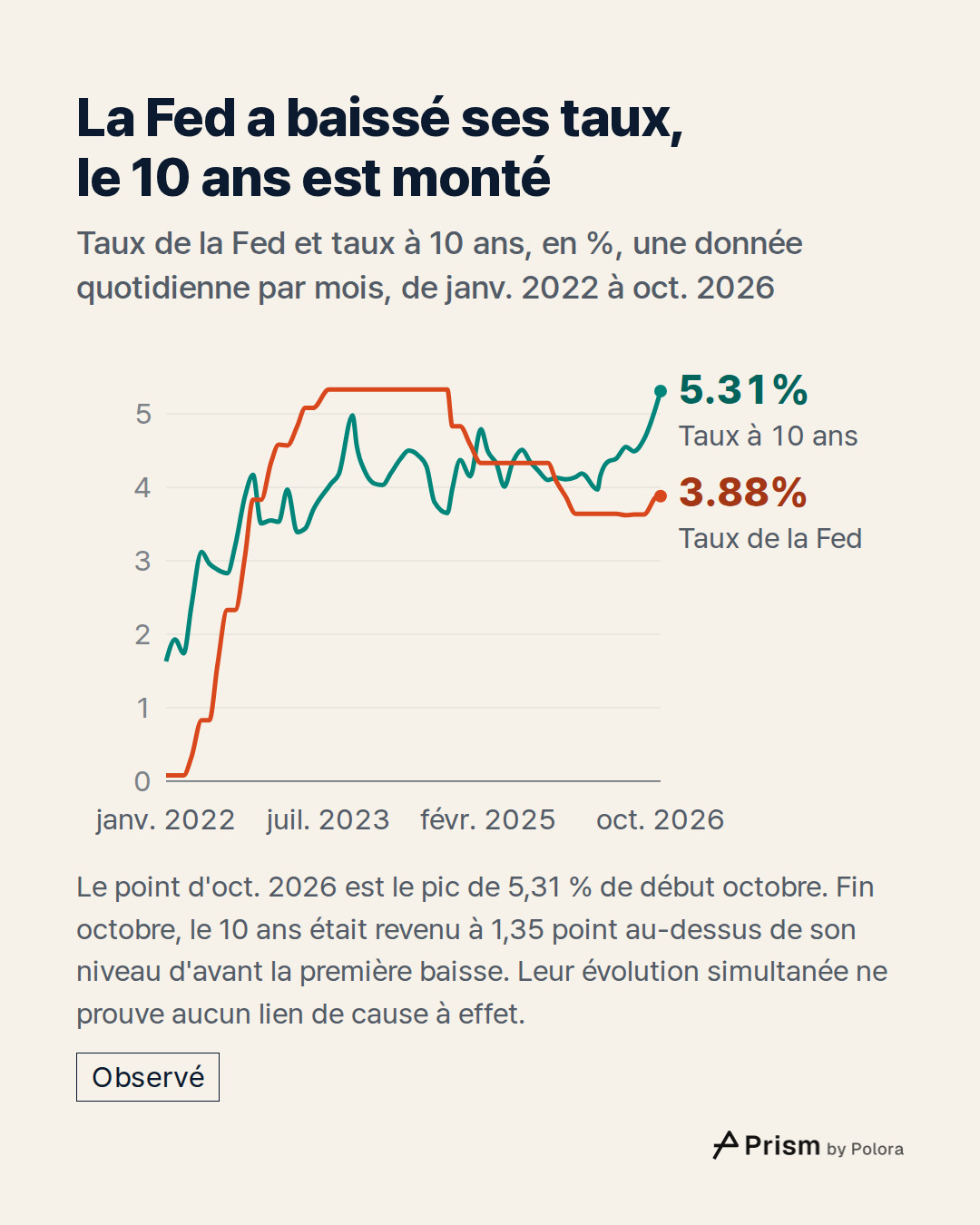 janv. 2022 · févr. 2022 · mars 2022 · avr. 2022 · mai 2022 · juin 2022 · juil. 2022 · août 2022 · sept. 2022 · oct. 2022 · nov. 2022 · déc. 2022 · janv. 2023 · févr. 2023 · mars 2023 · avr. 2023 · mai 2023 · juin 2023 · juil. 2023 · août 2023 · sept. 2023 · oct. 2023 · nov. 2023 · déc. 2023