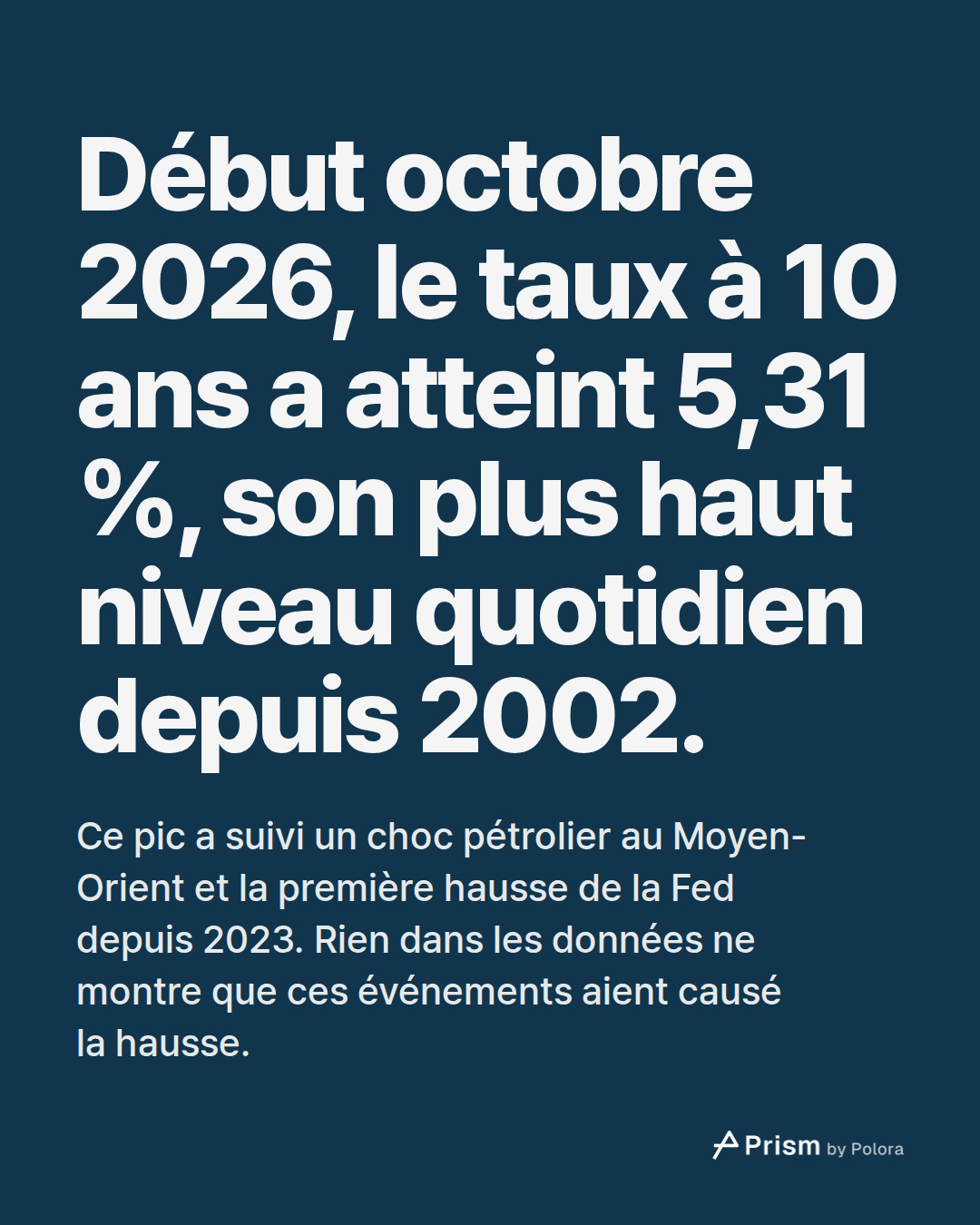 Début octobre 2026, le taux à 10 ans a atteint 5,31 %, son plus haut niveau quotidien depuis 2002. · Ce pic a suivi un choc pétrolier au Moyen-Orient et la première hausse de la Fed depuis 2023. Rien dans les données ne montre que ces événements aient causé la hausse.