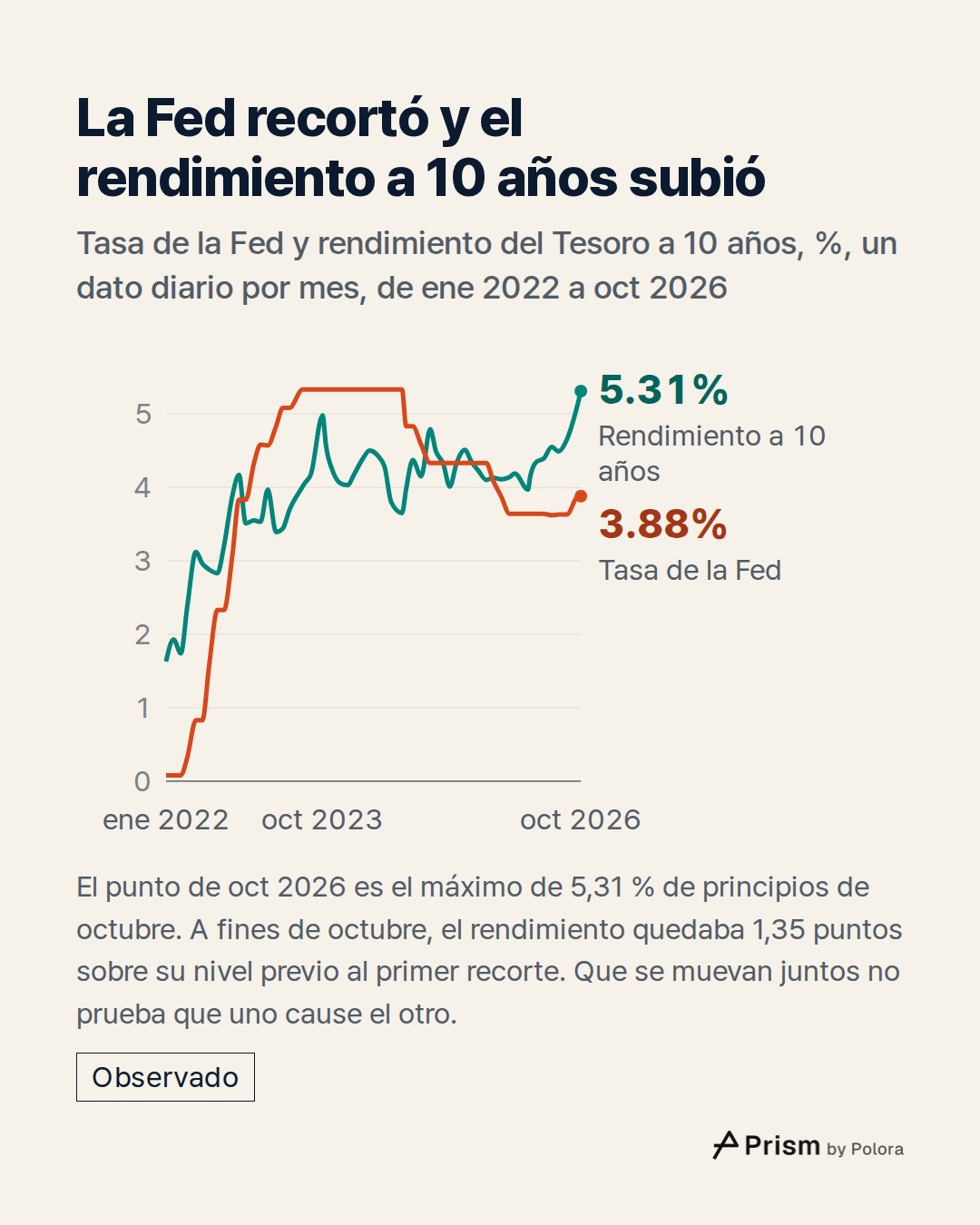 ene 2022 · feb 2022 · mar 2022 · abr 2022 · may 2022 · jun 2022 · jul 2022 · ago 2022 · sep 2022 · oct 2022 · nov 2022 · dic 2022 · ene 2023 · feb 2023 · mar 2023 · abr 2023 · may 2023 · jun 2023 · jul 2023 · ago 2023 · sep 2023 · oct 2023 · nov 2023 · dic 2023