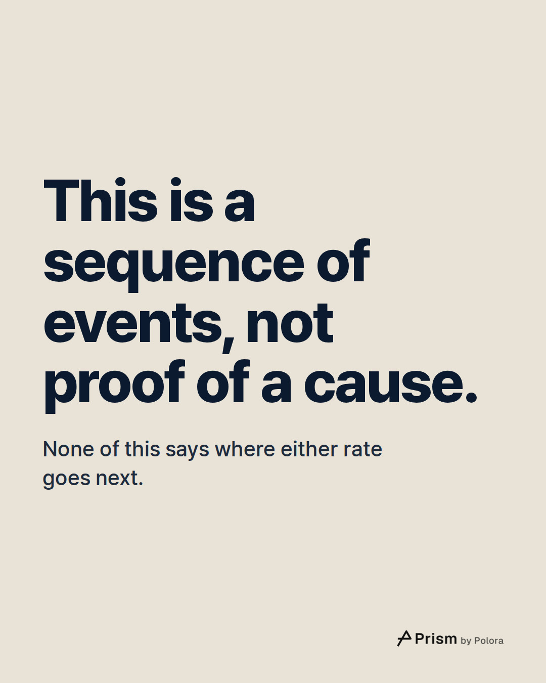 This is a sequence of events, not proof of a cause. · None of this says where either rate goes next.