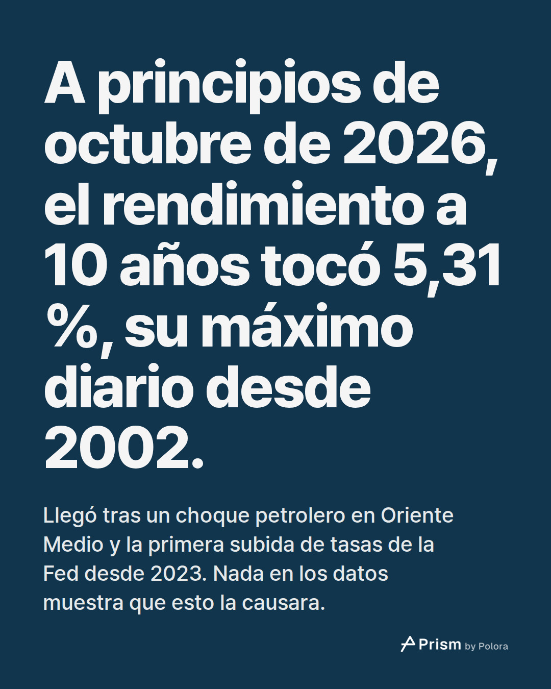 A principios de octubre de 2026, el rendimiento a 10 años tocó 5,31 %, su máximo diario desde 2002. · Llegó tras un choque petrolero en Oriente Medio y la primera subida de tasas de la Fed desde 2023. Nada en los datos muestra que esto la causara.