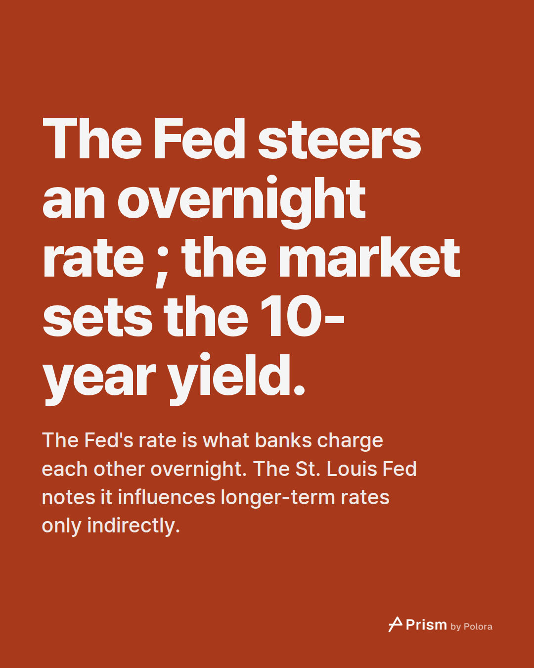The Fed steers an overnight rate ; the market sets the 10-year yield. · The Fed's rate is what banks charge each other overnight. The St. Louis Fed notes it influences longer-term rates only indirectly.