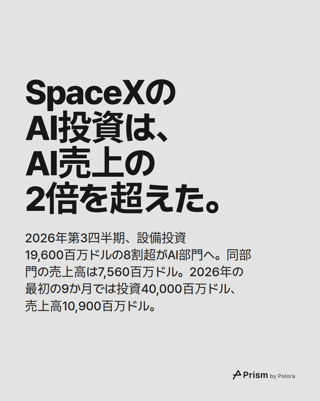 SpaceXのAI投資は、AI売上の2倍を超えた。 · 2026年第3四半期、設備投資19,600百万ドルの8割超がAI部門へ。同部門の売上高は7,560百万ドル。2026年の最初の9か月では投資40,000百万ドル、売上高10,900百万ドル。