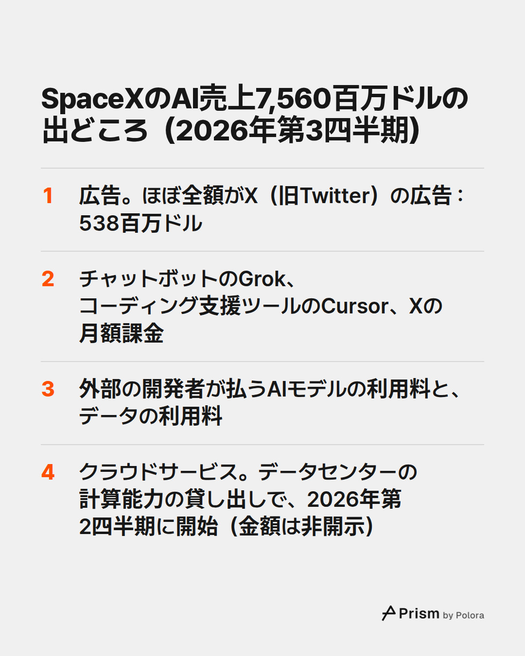 SpaceXのAI売上7,560百万ドルの出どころ（2026年第3四半期） · 広告。ほぼ全額がX（旧Twitter）の広告 : 538百万ドル · チャットボットのGrok、コーディング支援ツールのCursor、Xの月額課金 · 外部の開発者が払うAIモデルの利用料と、データの利用料 · クラウドサービス。データセンターの計算能力の貸し出しで、2026年第2四半期に開始（金額は非開示）