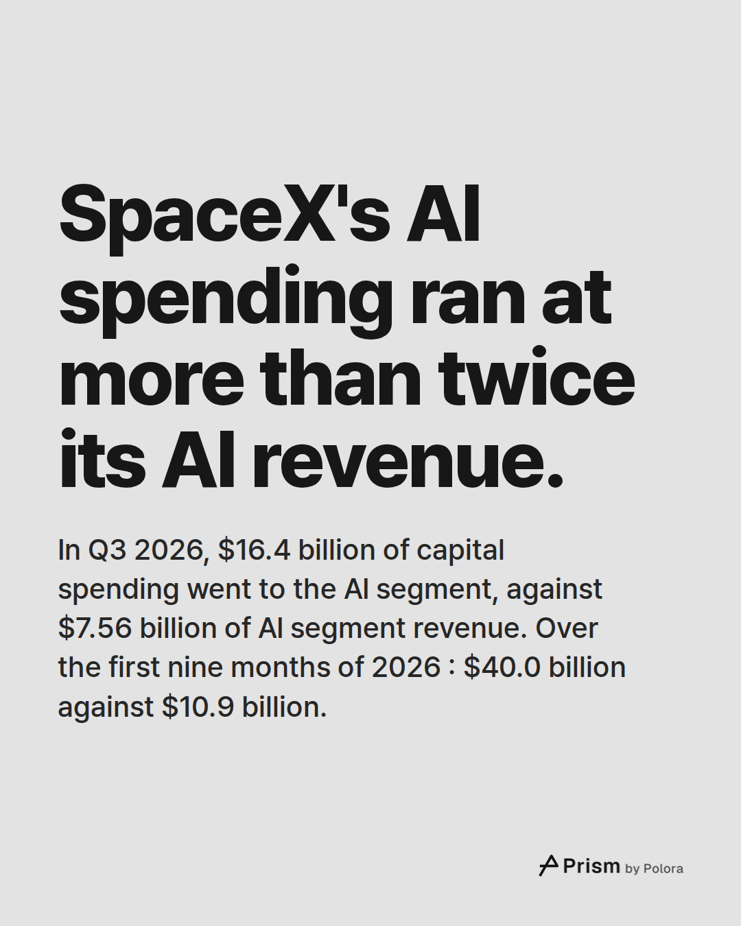 SpaceX's AI spending ran at more than twice its AI revenue. · In Q3 2026, $16.4 billion of capital spending went to the AI segment, against $7.56 billion of AI segment revenue. Over the first nine months of 2026 : $40.0 billion against $10.9 billion.