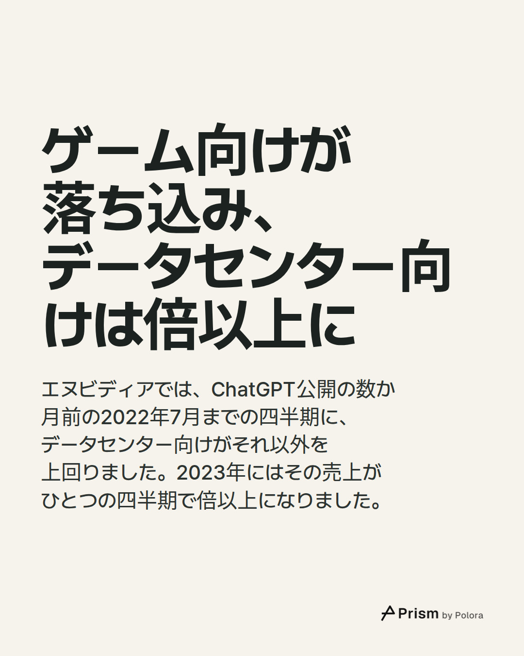 ゲーム向けが落ち込み、データセンター向けは倍以上に · エヌビディアでは、ChatGPT公開の数か月前の2022年7月までの四半期に、データセンター向けがそれ以外を上回りました。2023年にはその売上がひとつの四半期で倍以上になりました。