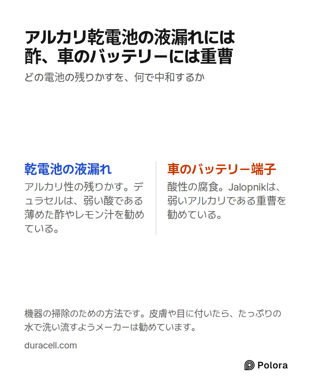 乾電池の液漏れ · 車のバッテリー端子 · アルカリ性の残りかす。デュラセルは、弱い酸である薄めた酢やレモン汁を勧めている。 · 酸性の腐食。Jalopnikは、弱いアルカリである重曹を勧めている。 · アルカリ乾電池の液漏れには酢、車のバッテリーには重曹 · どの電池の残りかすを、何で中和するか · 機器の掃除のための方法です。皮膚や目に付いたら、たっぷりの水で洗い流すようメーカーは勧めています。