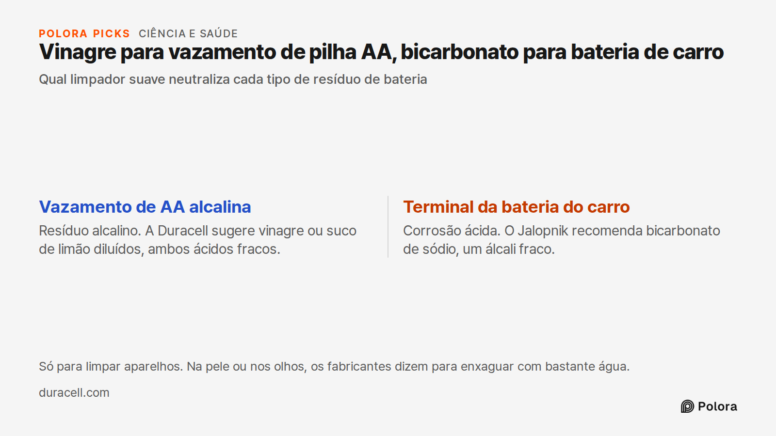 Vinagre para vazamento de pilha AA, bicarbonato para bateria de carro · Qual limpador suave neutraliza cada tipo de resíduo de bateria · Vazamento de AA alcalina · Terminal da bateria do carro · Resíduo alcalino. A Duracell sugere vinagre ou suco de limão diluídos, ambos ácidos fracos. · Corrosão ác