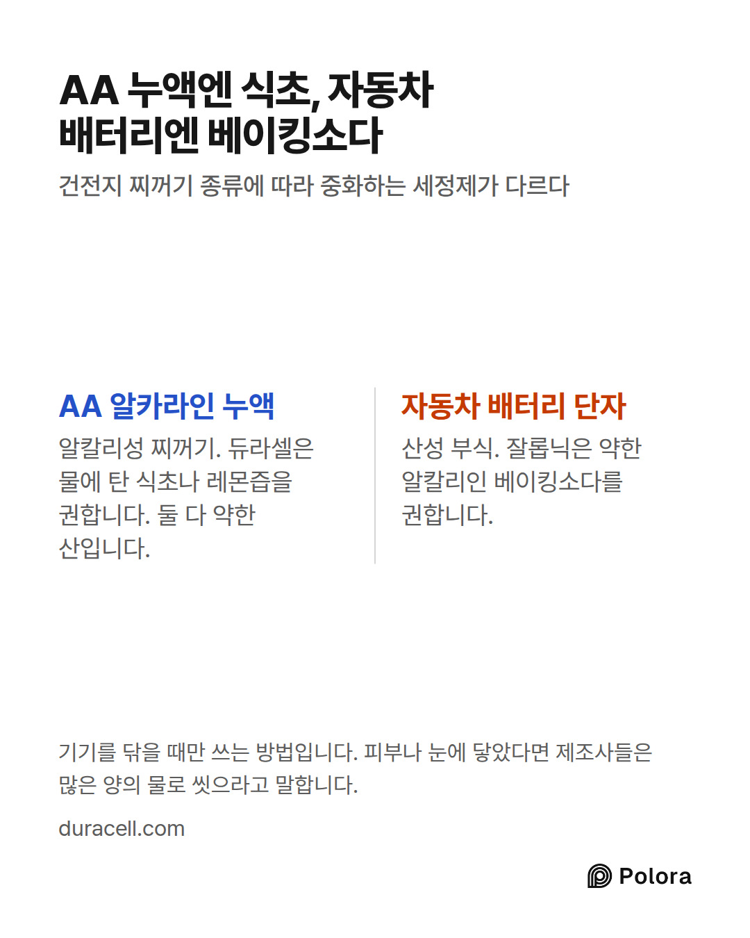 AA 알카라인 누액 · 자동차 배터리 단자 · 알칼리성 찌꺼기. 듀라셀은 물에 탄 식초나 레몬즙을 권합니다. 둘 다 약한 산입니다. · 산성 부식. 잘롭닉은 약한 알칼리인 베이킹소다를 권합니다. · AA 누액엔 식초, 자동차 배터리엔 베이킹소다 · 건전지 찌꺼기 종류에 따라 중화하는 세정제가 다르다 · 기기를 닦을 때만 쓰는 방법입니다. 피부나 눈에 닿았다면 제조사들은 많은 양의 물로 씻으라고 말합니다.