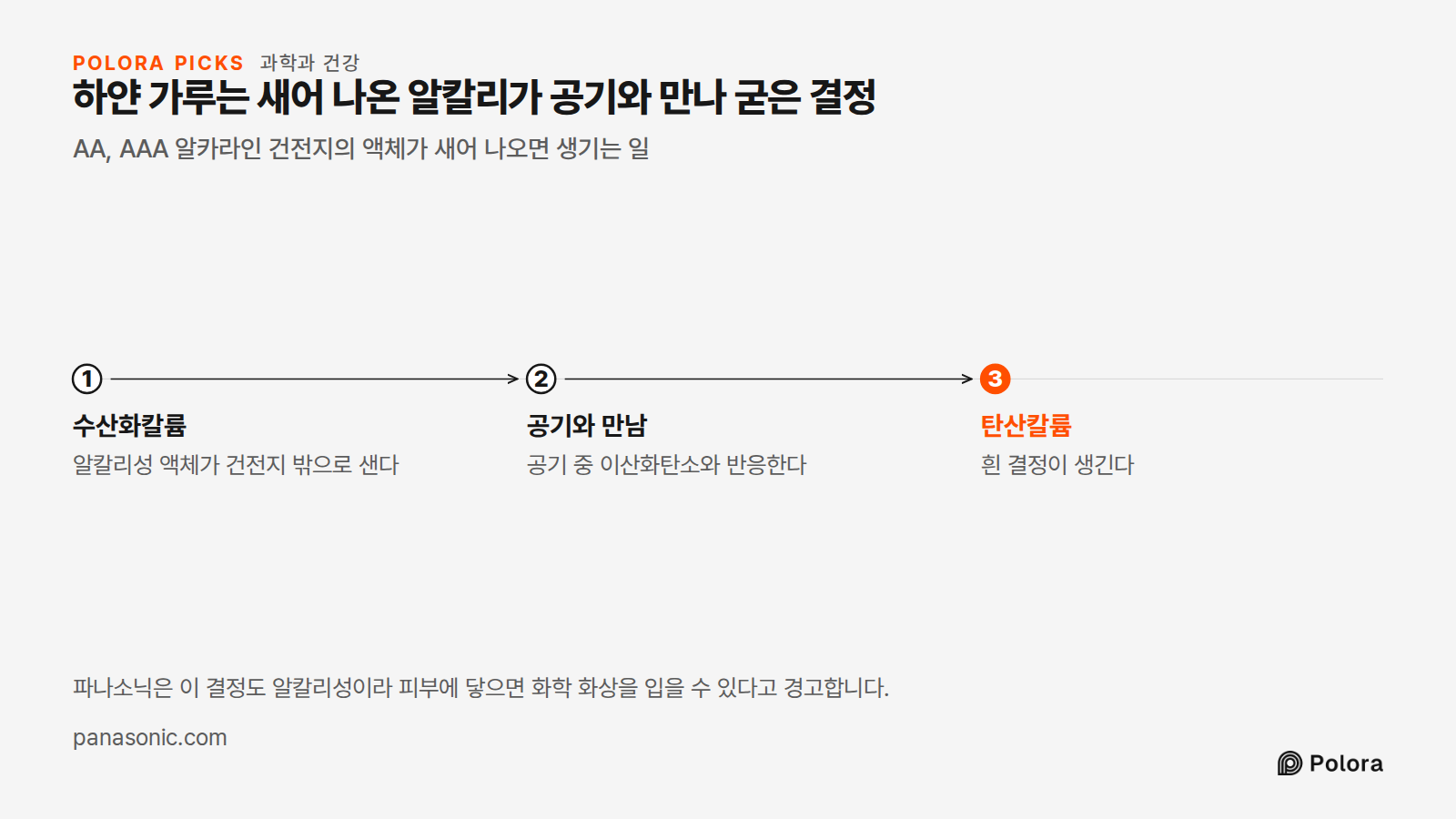 하얀 가루는 새어 나온 알칼리가 공기와 만나 굳은 결정 · AA, AAA 알카라인 건전지의 액체가 새어 나오면 생기는 일 · 수산화칼륨 · 공기와 만남 · 탄산칼륨 · 알칼리성 액체가 건전지 밖으로 샌다 · 공기 중 이산화탄소와 반응한다 · 흰 결정이 생긴다 · 파나소닉은 이 결정도 알칼리성이라 피부에 닿으면 화학 화상을 입을 수 있다고 경고합니다.