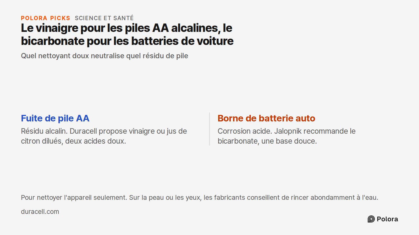 Le vinaigre pour les piles AA alcalines, le bicarbonate pour les batteries de voiture · Quel nettoyant doux neutralise quel résidu de pile · Fuite de pile AA · Borne de batterie auto · Résidu alcalin. Duracell propose vinaigre ou jus de citron dilués, deux acides doux. · Corrosion acide. Jalopnik re