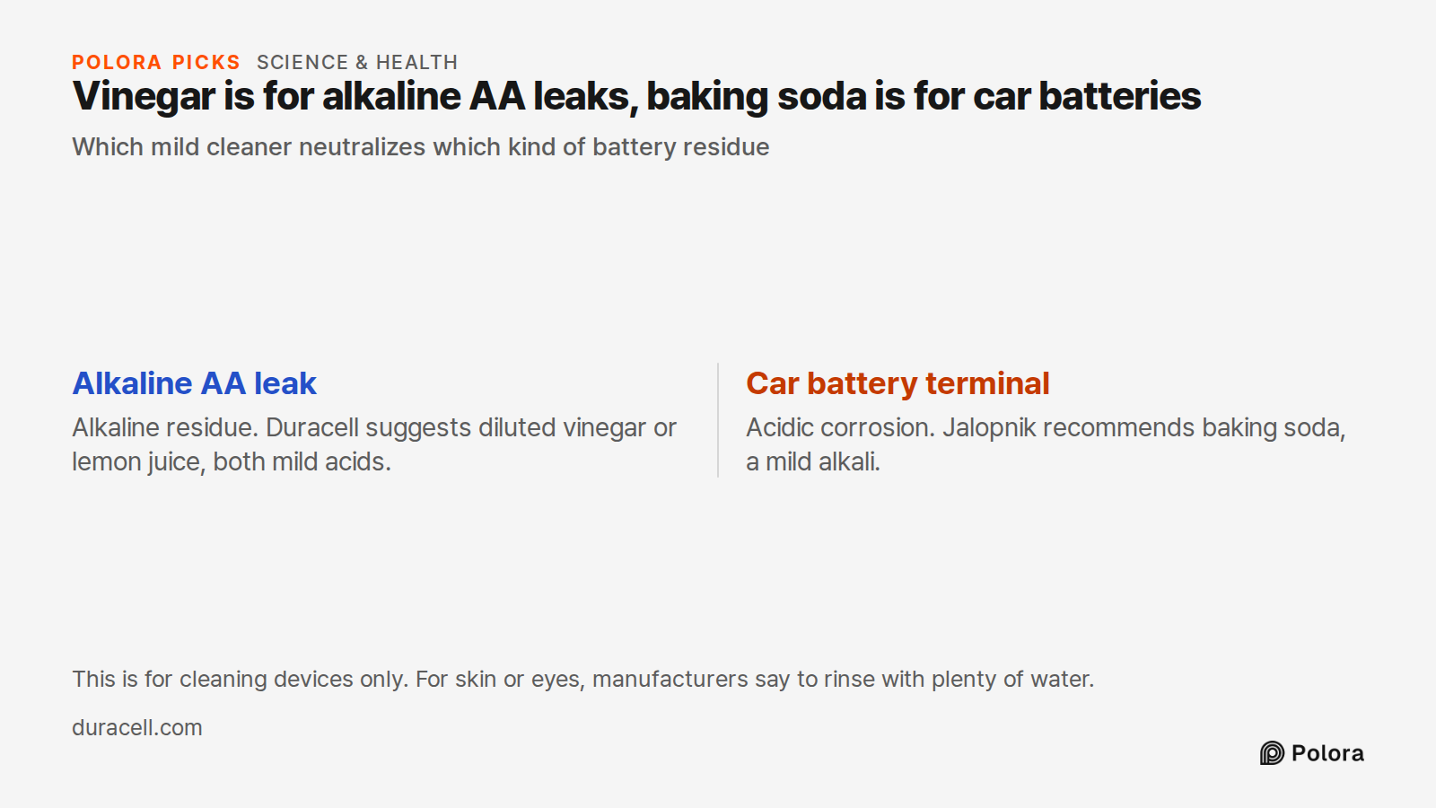 Vinegar is for alkaline AA leaks, baking soda is for car batteries · Which mild cleaner neutralizes which kind of battery residue · Alkaline AA leak · Car battery terminal · Alkaline residue. Duracell suggests diluted vinegar or lemon juice, both mild acids. · Acidic corrosion. Jalopnik recommends b