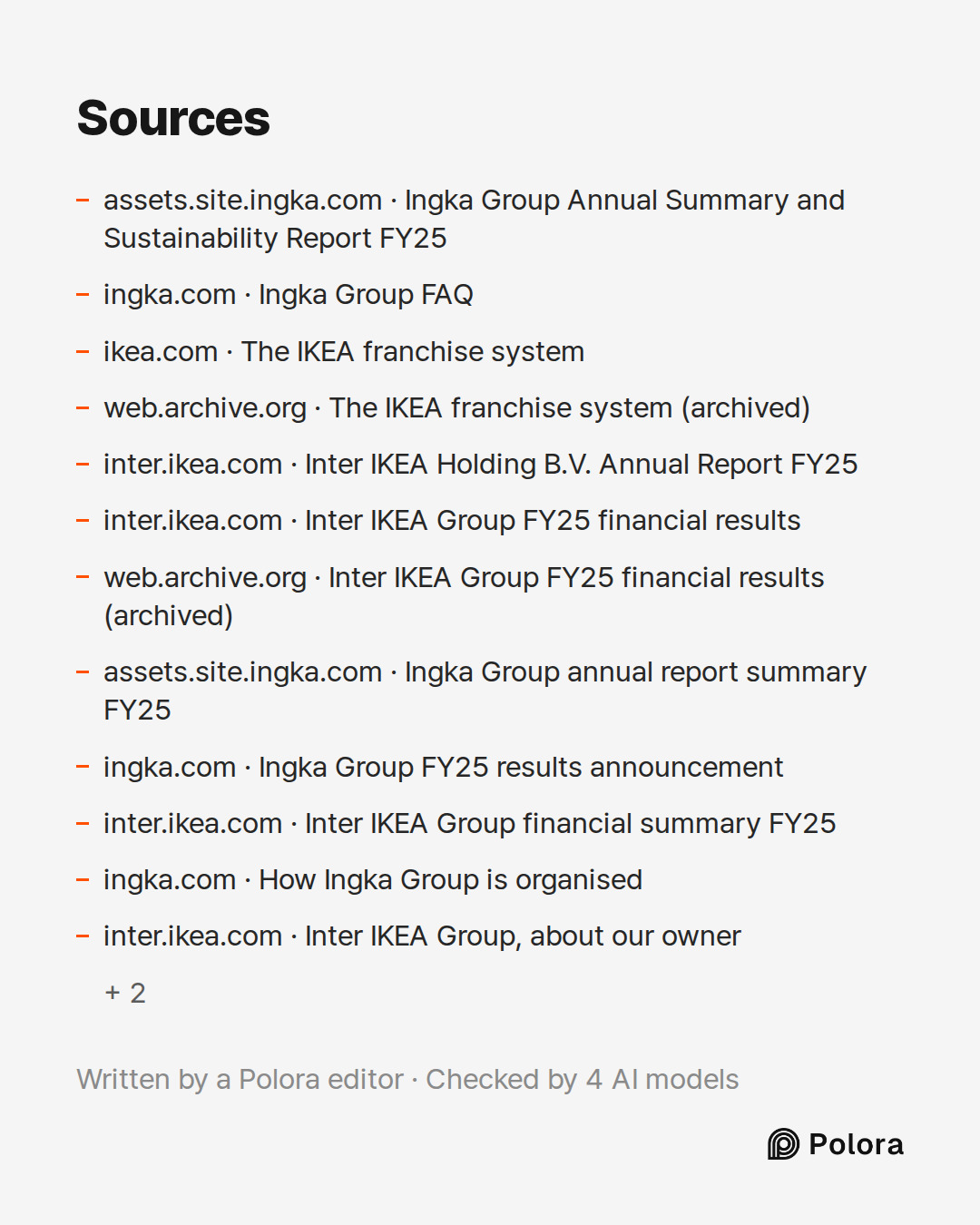 Sources 14 : assets.site.ingka.com · Ingka Group Annual Summary and Sustainability Report FY25, ingka.com · Ingka Group FAQ, ikea.com · The IKEA franchise system + 11