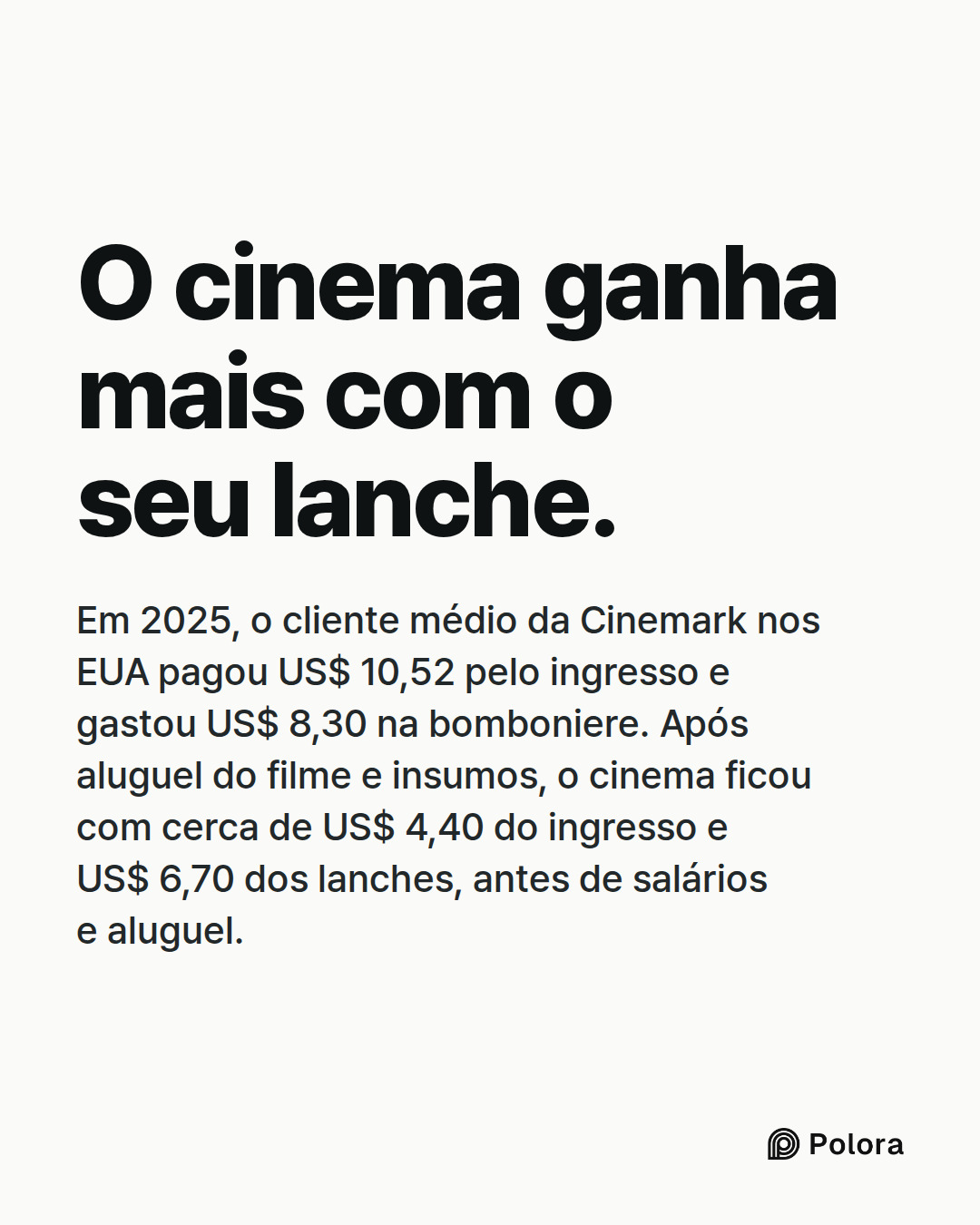 O cinema ganha mais com o seu lanche. · Em 2025, o cliente médio da Cinemark nos EUA pagou US$ 10,52 pelo ingresso e gastou US$ 8,30 na bomboniere. Após aluguel do filme e insumos, o cinema ficou com cerca de US$ 4,40 do ingresso e US$ 6,70 dos lanches, antes de salários e aluguel.