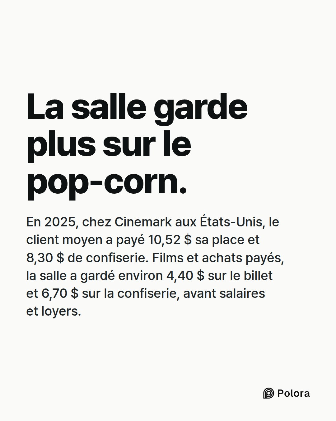 La salle garde plus sur le pop-corn. · En 2025, chez Cinemark aux États-Unis, le client moyen a payé 10,52 $ sa place et 8,30 $ de confiserie. Films et achats payés, la salle a gardé environ 4,40 $ sur le billet et 6,70 $ sur la confiserie, avant salaires et loyers.
