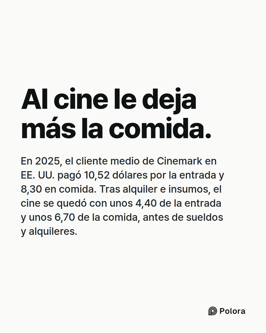 Al cine le deja más la comida. · En 2025, el cliente medio de Cinemark en EE. UU. pagó 10,52 dólares por la entrada y 8,30 en comida. Tras alquiler e insumos, el cine se quedó con unos 4,40 de la entrada y unos 6,70 de la comida, antes de sueldos y alquileres.