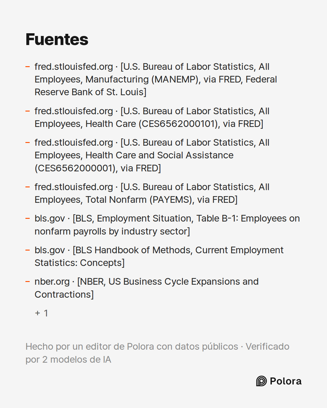 Fuentes 8 : fred.stlouisfed.org · [U.S. Bureau of Labor Statistics, All Employees, Manufacturing (MANEMP), via FRED, Federal Reserve Bank of St. Louis], fred.stlouisfed.org · [U.S. Bureau of Labor Statistics, All Employees, Health Care (CES6562000101), via FRED], fred.stlouisfed.org · [U.S. Bureau o