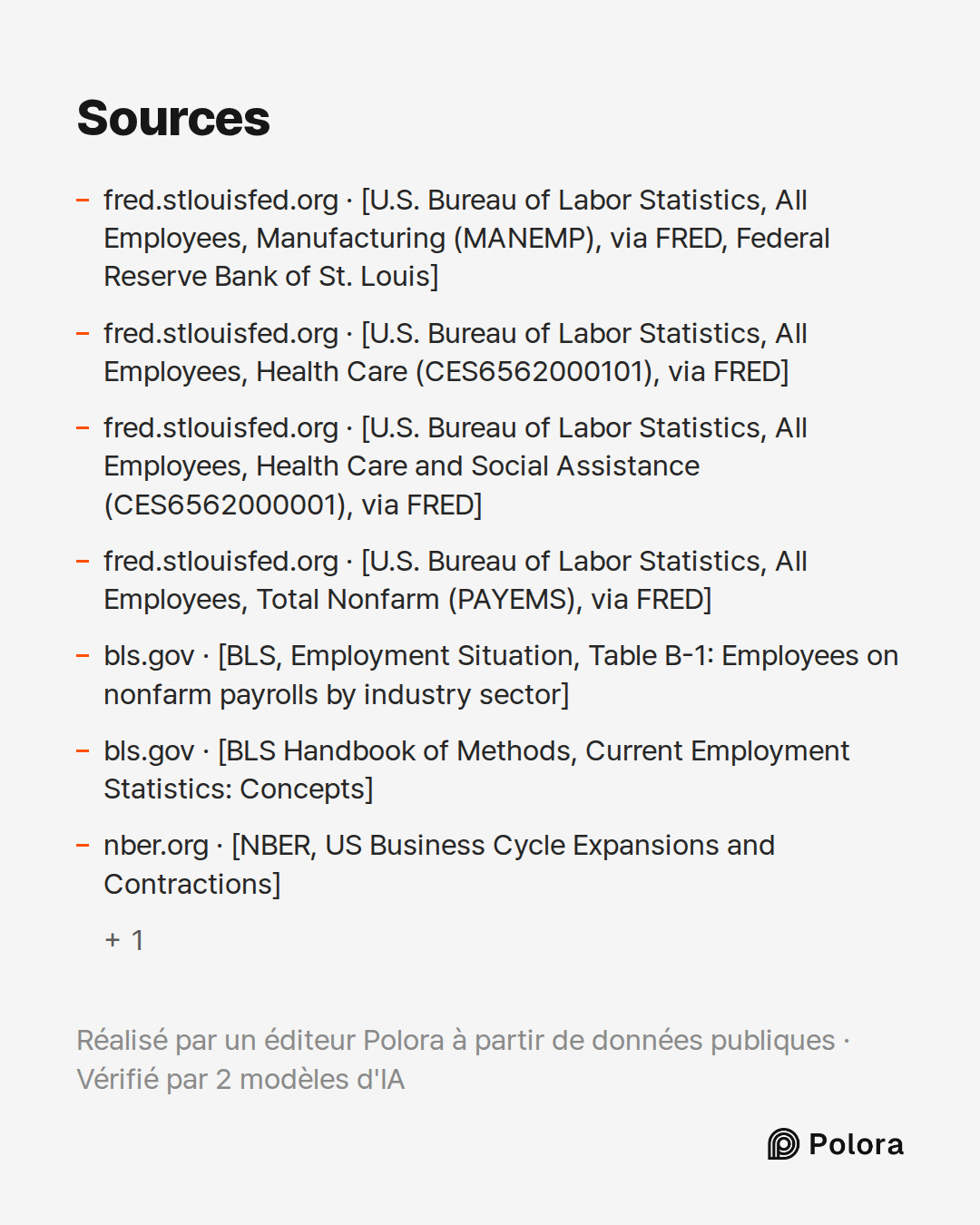 Sources 8 : fred.stlouisfed.org · [U.S. Bureau of Labor Statistics, All Employees, Manufacturing (MANEMP), via FRED, Federal Reserve Bank of St. Louis], fred.stlouisfed.org · [U.S. Bureau of Labor Statistics, All Employees, Health Care (CES6562000101), via FRED], fred.stlouisfed.org · [U.S. Bureau o