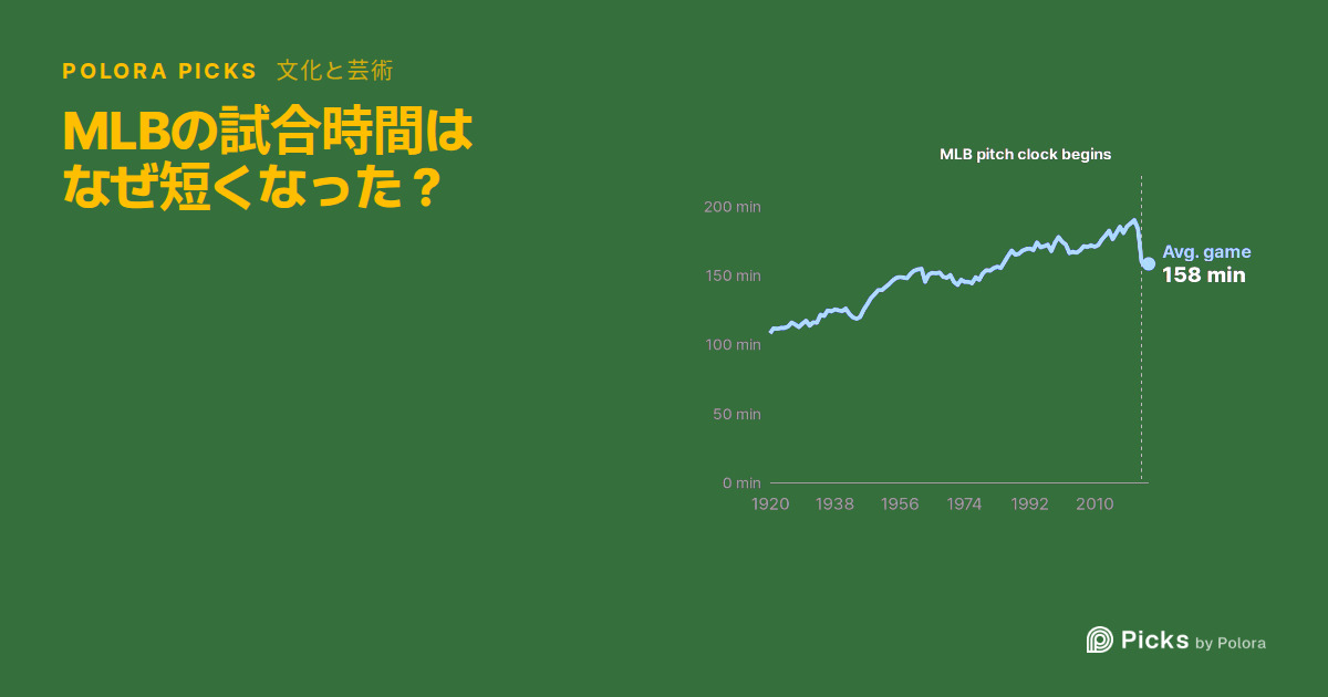 MLBの試合時間はなぜ短くなった? ピッチクロック導入の1年で24分短縮