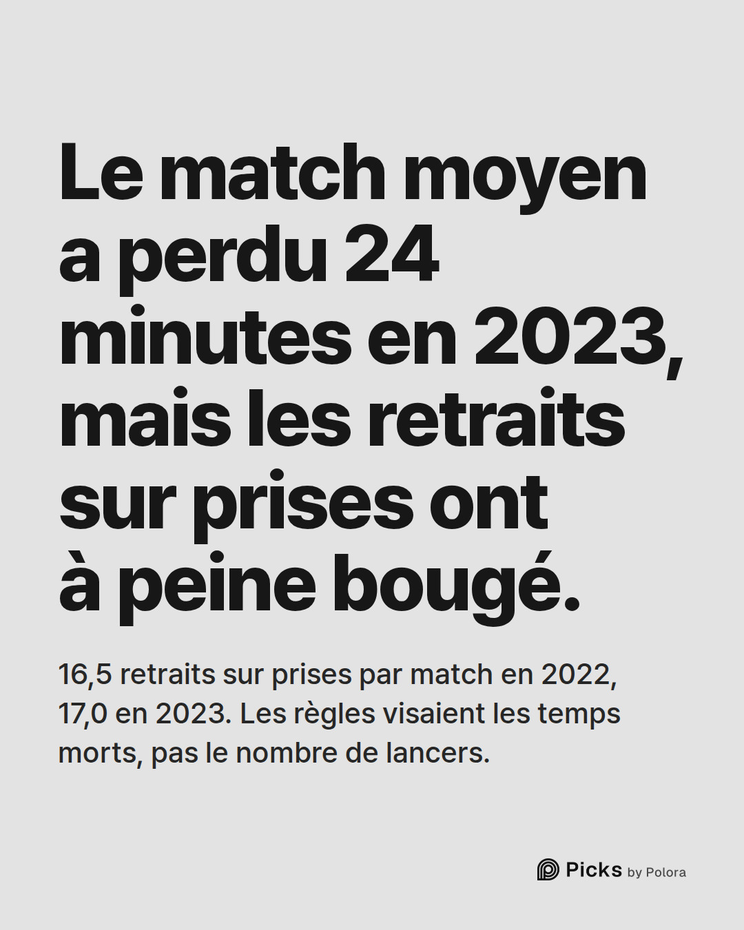 Le match moyen a perdu 24 minutes en 2023, mais les retraits sur prises ont à peine bougé. · 16,5 retraits sur prises par match en 2022, 17,0 en 2023. Les règles visaient les temps morts, pas le nombre de lancers.