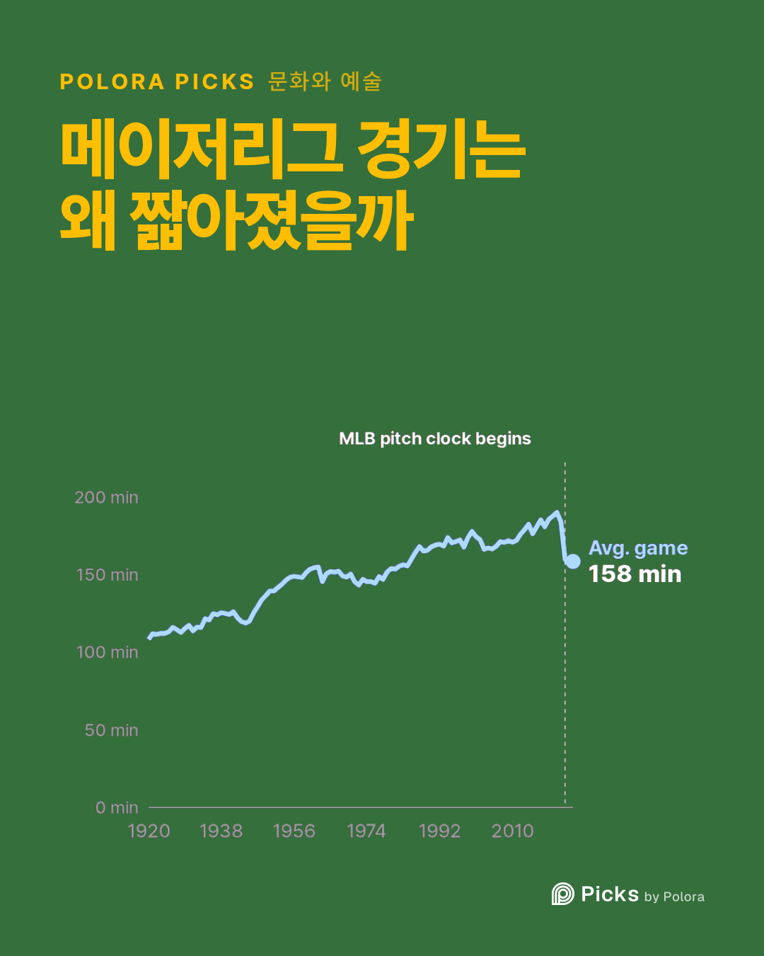 메이저리그 경기는 왜 짧아졌을까