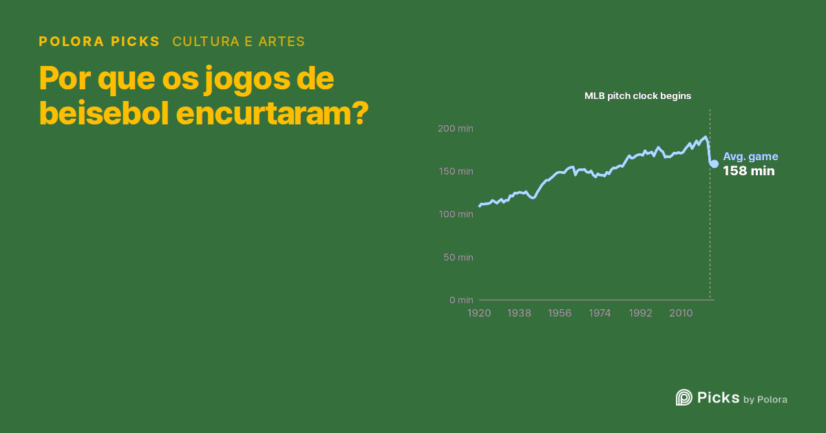 Por que os jogos de beisebol ficaram mais curtos? Um século de partidas cada vez mais longas e o relógio de arremesso