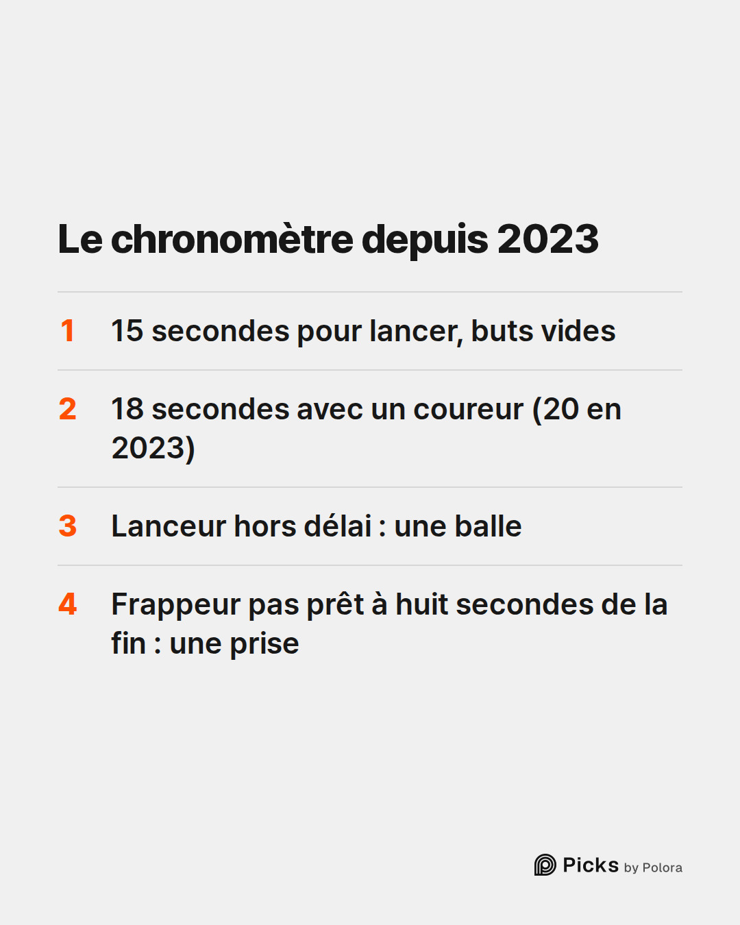 Le chronomètre depuis 2023 · 15 secondes pour lancer, buts vides · 18 secondes avec un coureur (20 en 2023) · Lanceur hors délai : une balle · Frappeur pas prêt à huit secondes de la fin : une prise
