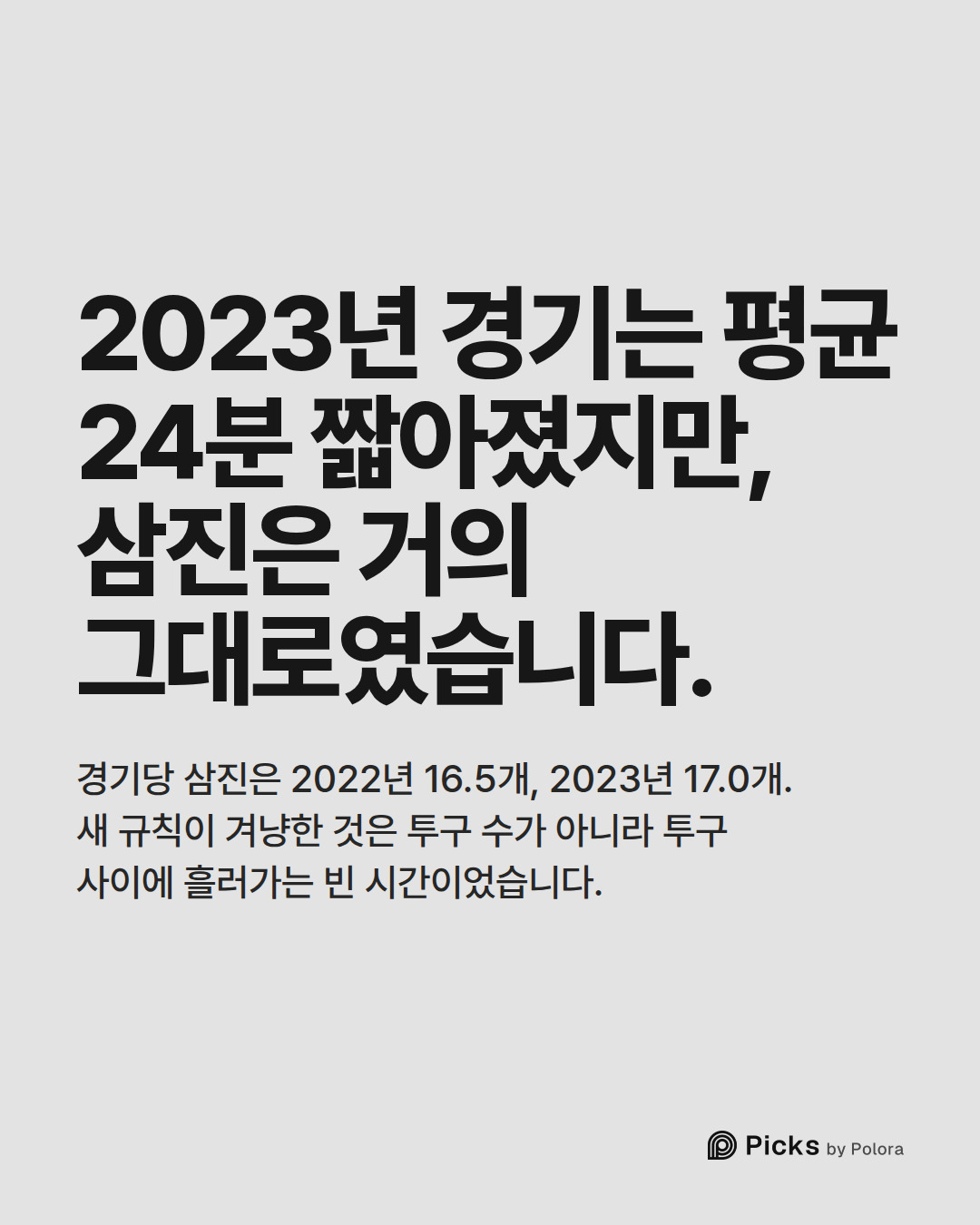 2023년 경기는 평균 24분 짧아졌지만, 삼진은 거의 그대로였습니다. · 경기당 삼진은 2022년 16.5개, 2023년 17.0개. 새 규칙이 겨냥한 것은 투구 수가 아니라 투구 사이에 흘러가는 빈 시간이었습니다.