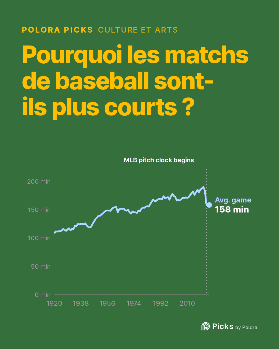 Pourquoi les matchs de baseball sont-ils plus courts ?