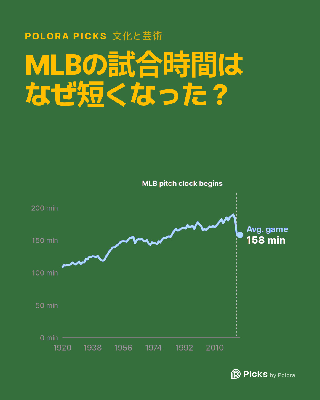 MLBの試合時間はなぜ短くなった?