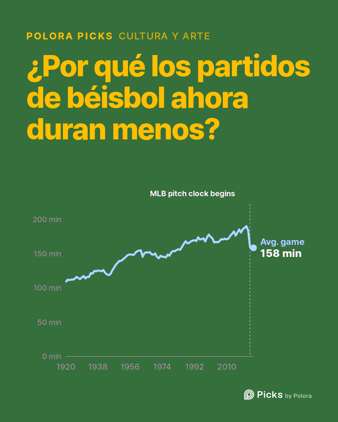 ¿Por qué los partidos de béisbol ahora duran menos?