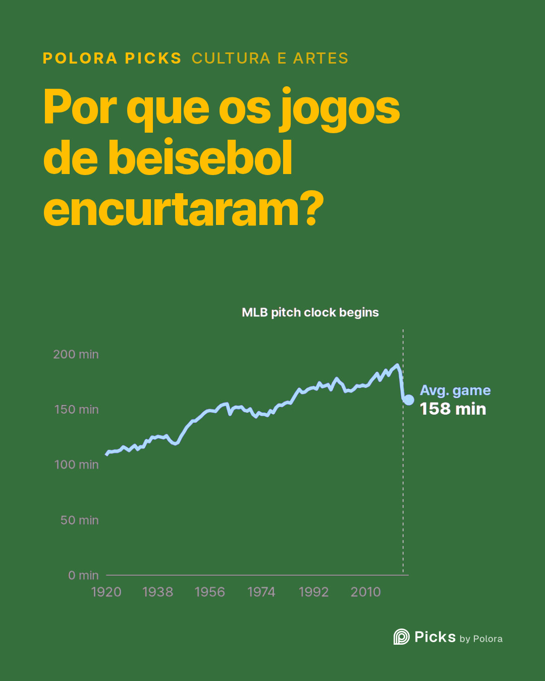 Por que os jogos de beisebol encurtaram?