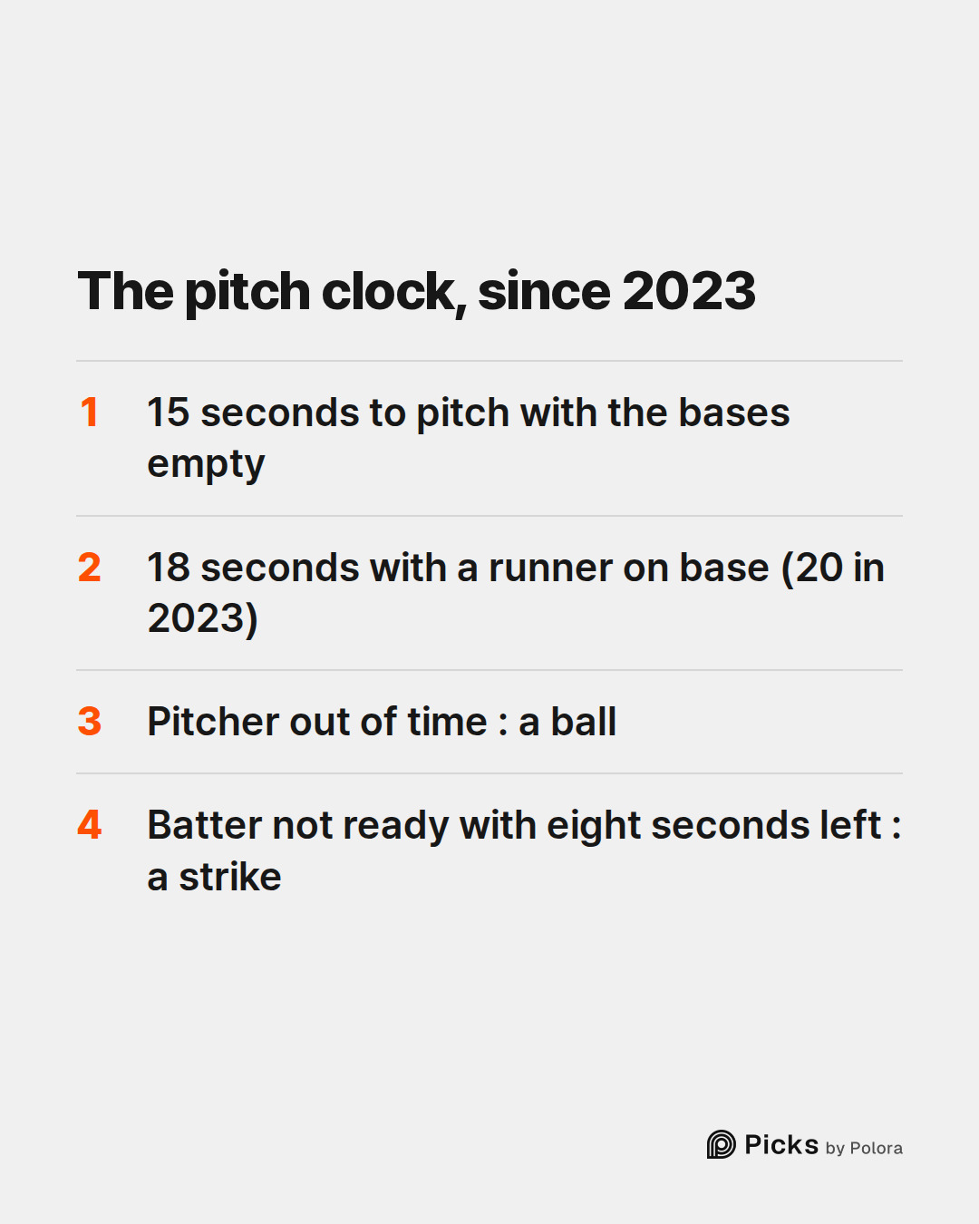 The pitch clock, since 2023 · 15 seconds to pitch with the bases empty · 18 seconds with a runner on base (20 in 2023) · Pitcher out of time : a ball · Batter not ready with eight seconds left : a strike