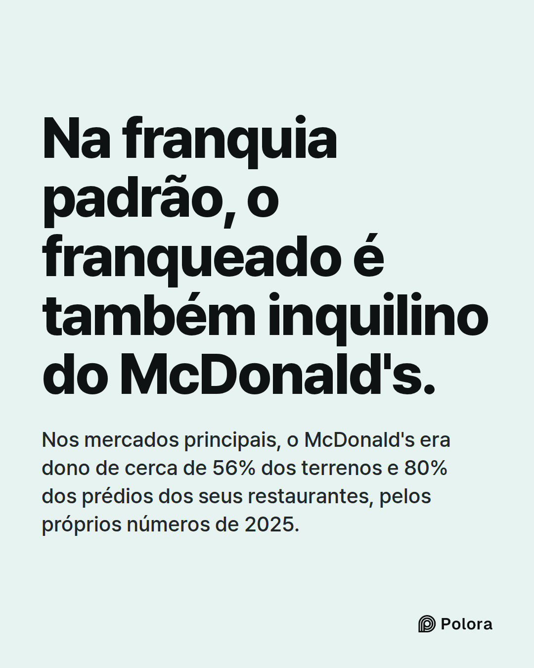 Na franquia padrão, o franqueado é também inquilino do McDonald's. · Nos mercados principais, o McDonald's era dono de cerca de 56% dos terrenos e 80% dos prédios dos seus restaurantes, pelos próprios números de 2025.