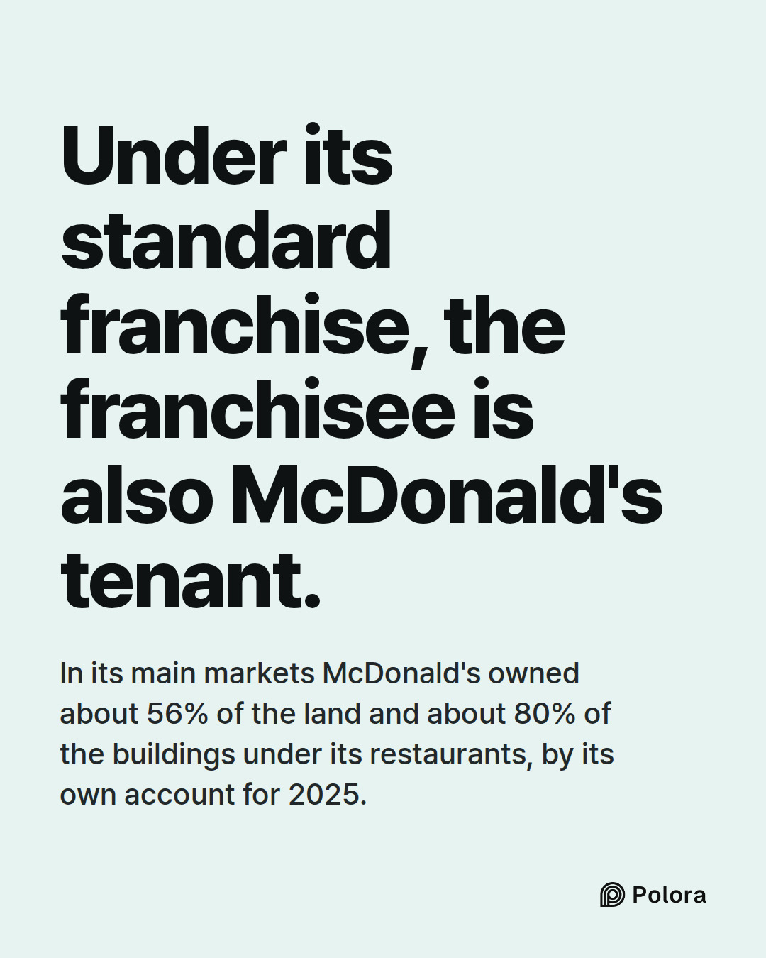 Under its standard franchise, the franchisee is also McDonald's tenant. · In its main markets McDonald's owned about 56% of the land and about 80% of the buildings under its restaurants, by its own account for 2025.
