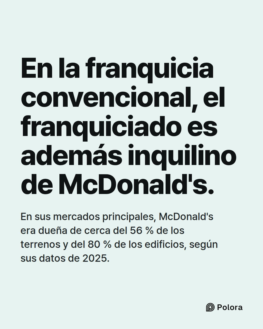 En la franquicia convencional, el franquiciado es además inquilino de McDonald's. · En sus mercados principales, McDonald's era dueña de cerca del 56 % de los terrenos y del 80 % de los edificios, según sus datos de 2025.