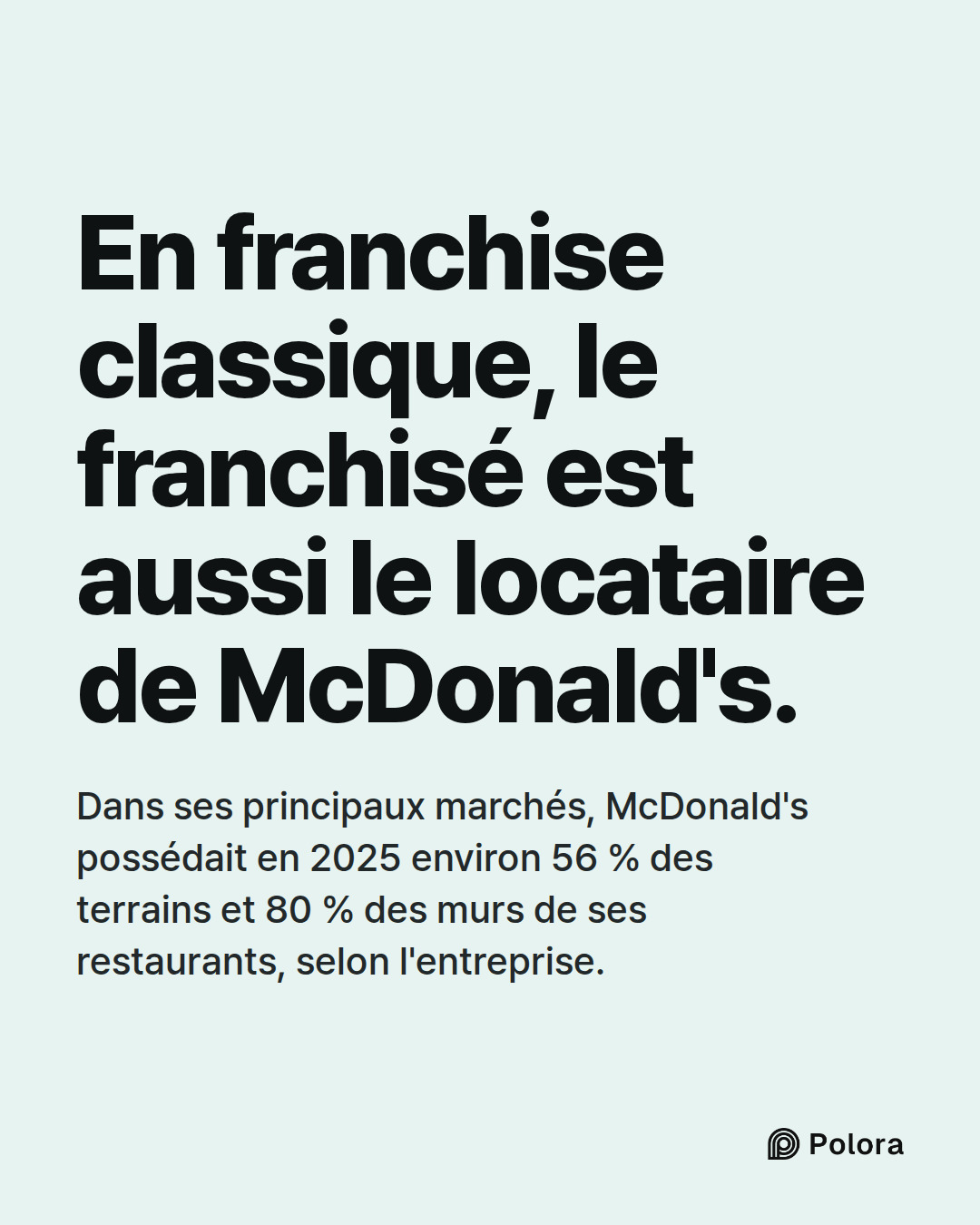 En franchise classique, le franchisé est aussi le locataire de McDonald's. · Dans ses principaux marchés, McDonald's possédait en 2025 environ 56 % des terrains et 80 % des murs de ses restaurants, selon l'entreprise.